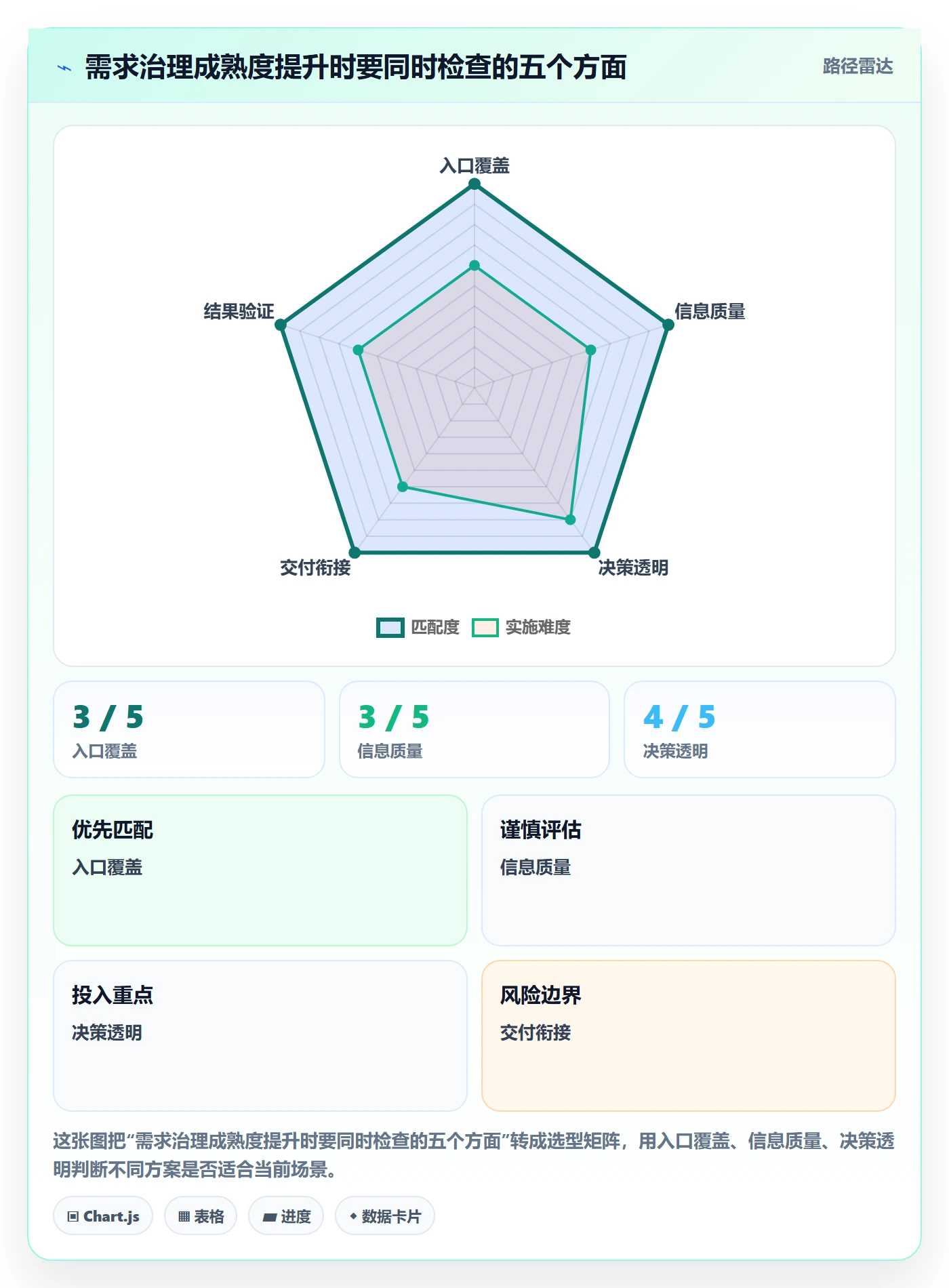 需求收集怎么做?PMO制度设计:需求管理从0到1