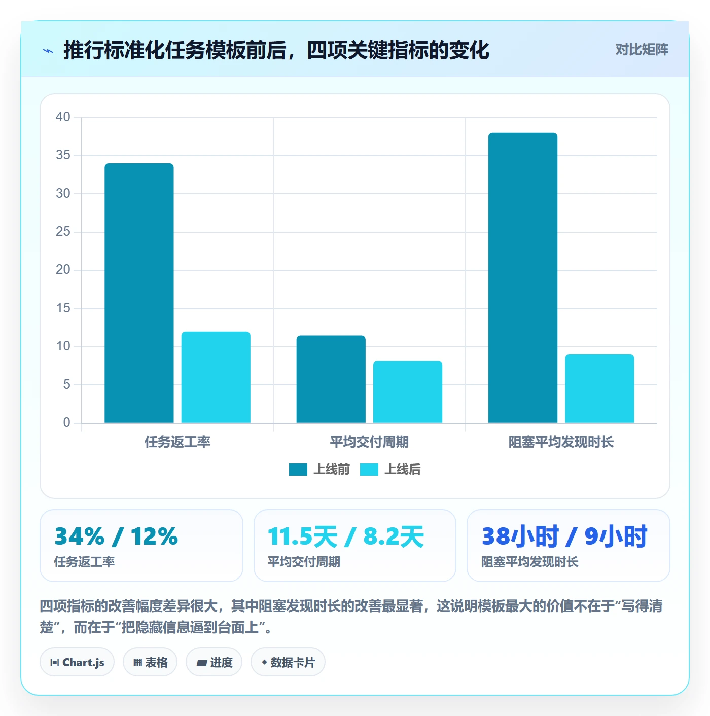 任务管理执行人教程:项目成员入门指南,避坑指南
