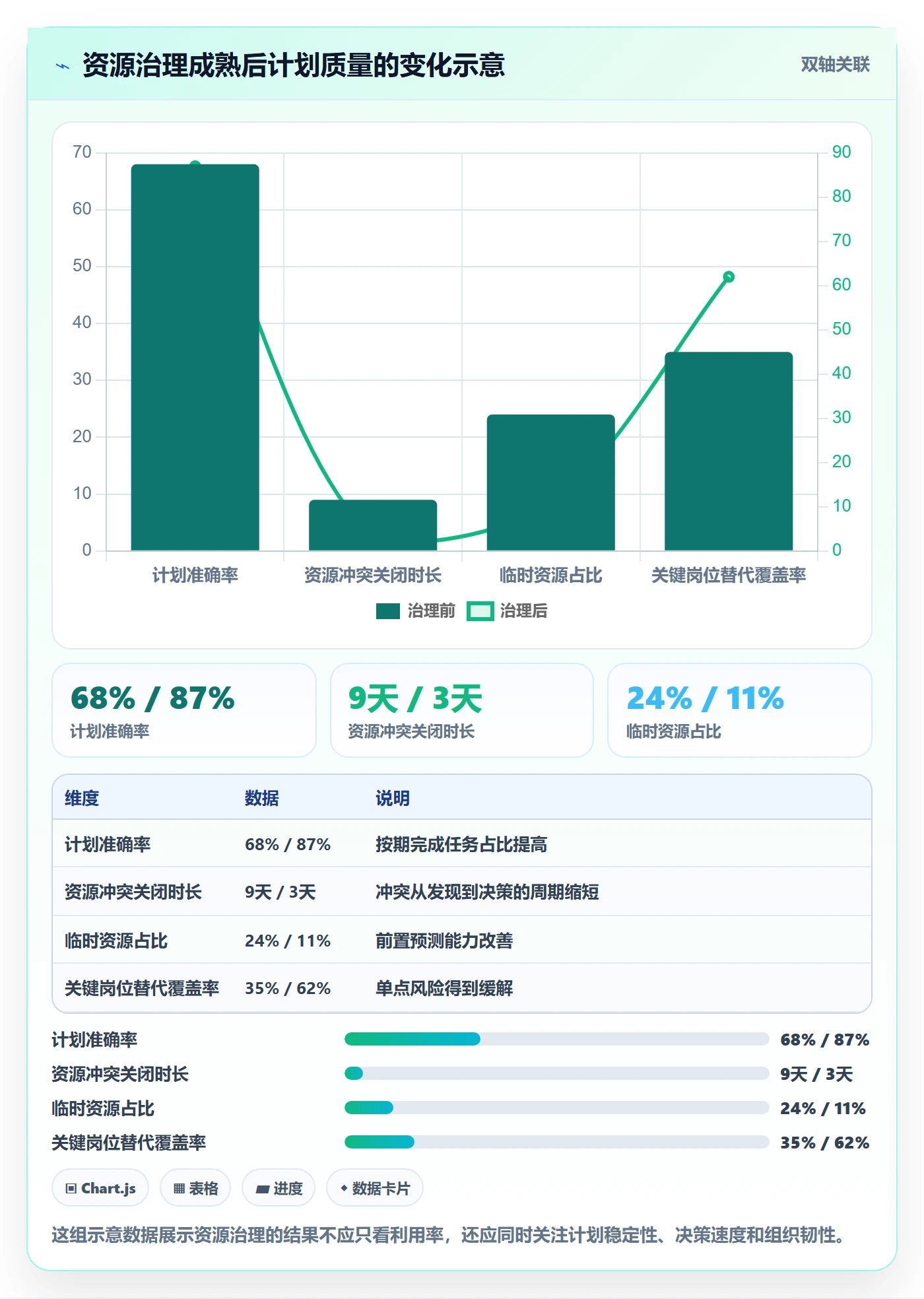 资源冲突管理指南:PMO如何做好人力资源计划,实操方法全流程