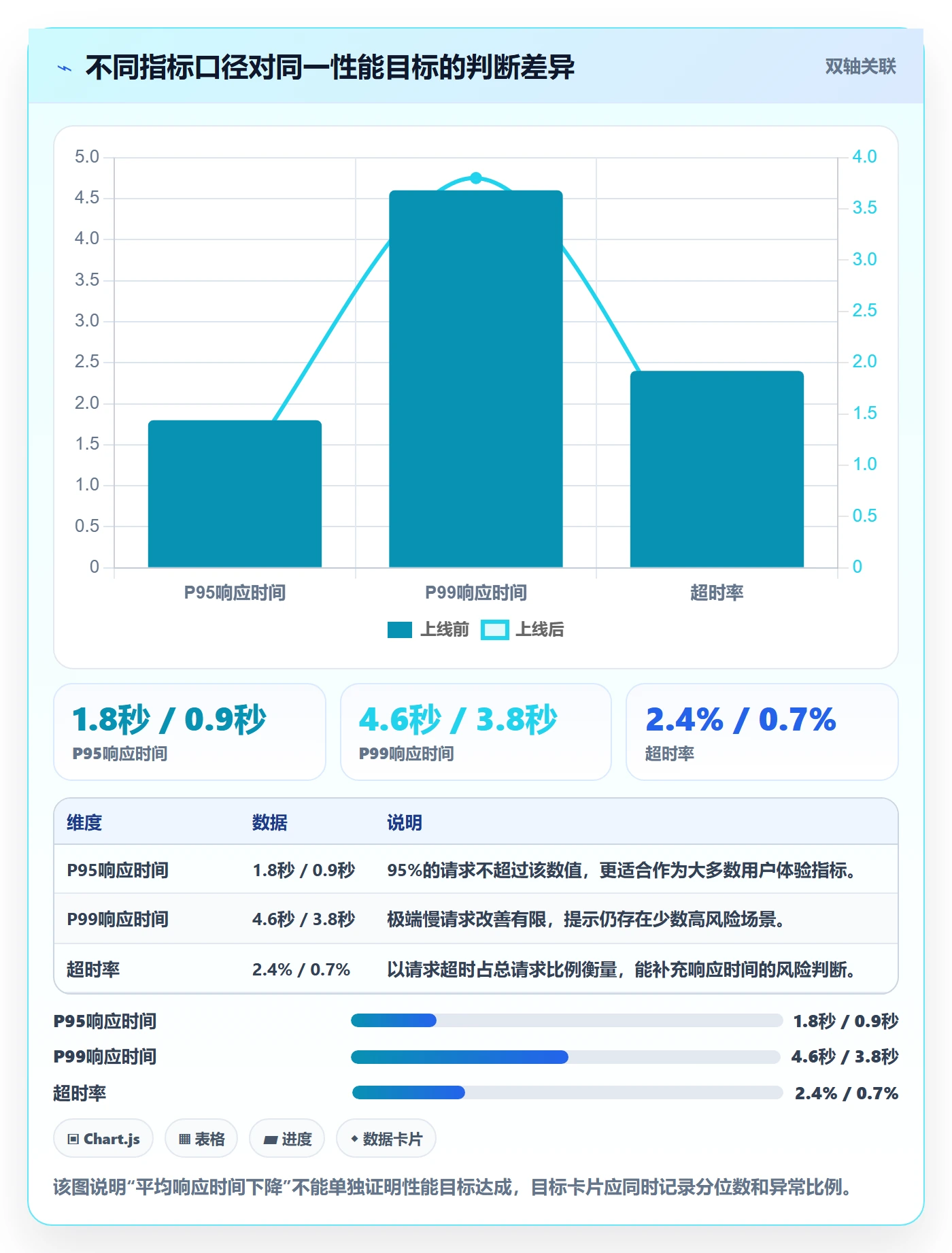 迭代目标管理方法大全：研发团队迭代管理协同管理落地清单