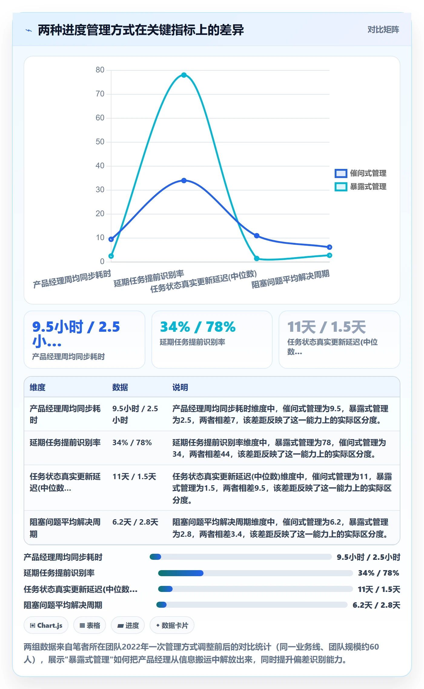 任务进度管理指南：产品经理如何做好进度管理，入门指南全流程