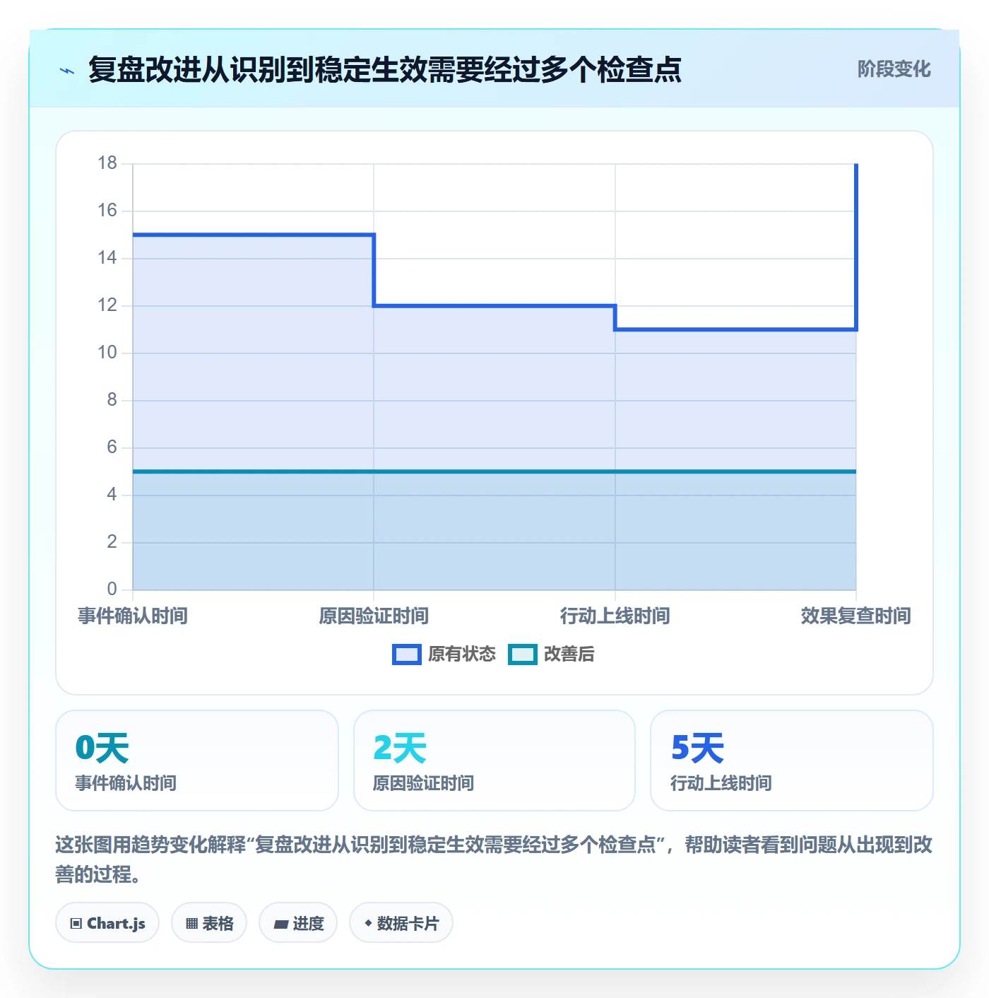 迭代复盘实操方法：PMO提升迭代管理效率的效率提升方法与模板