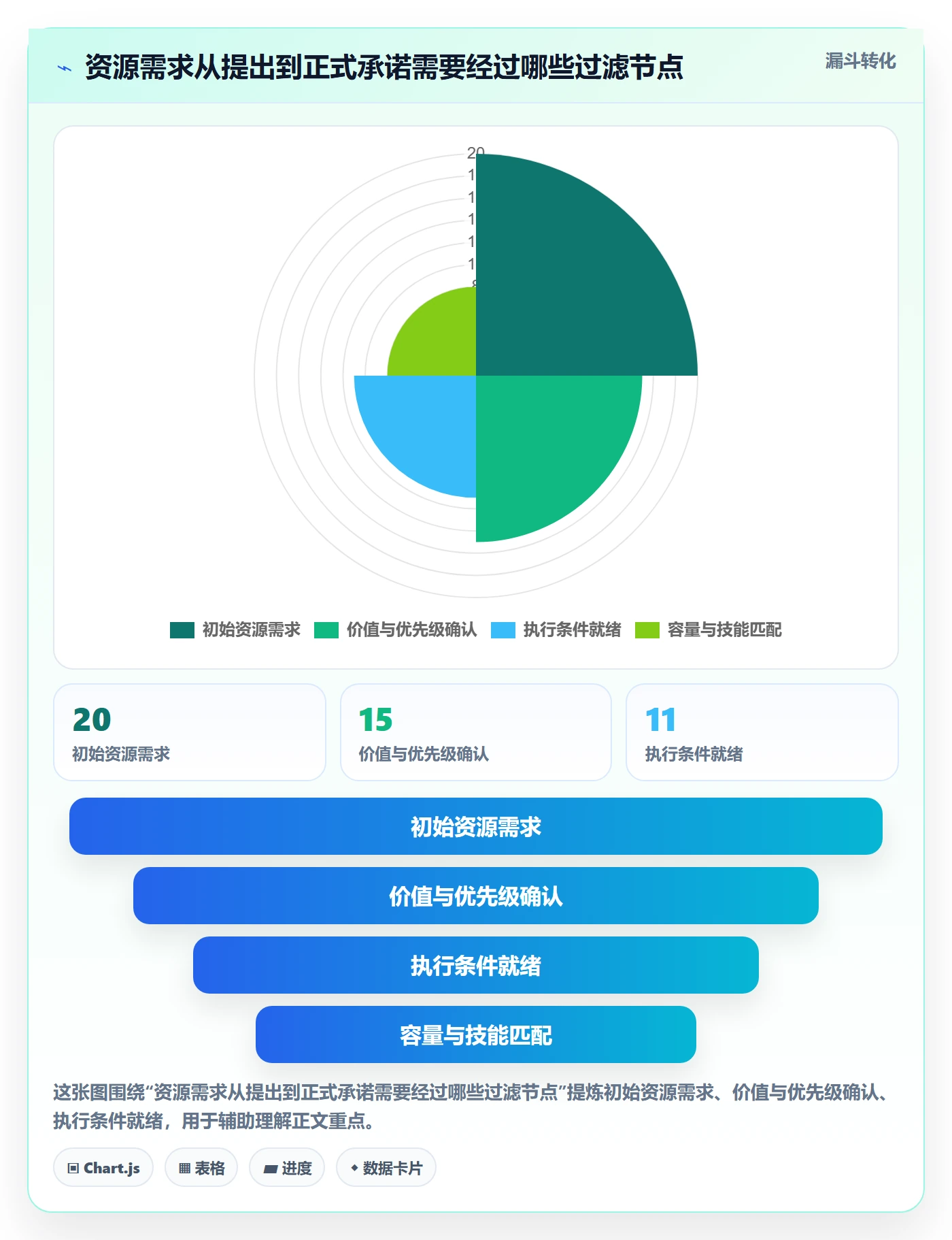 资源占用实操方法:项目成员提升资源管理效率的协同管理方法与模板
