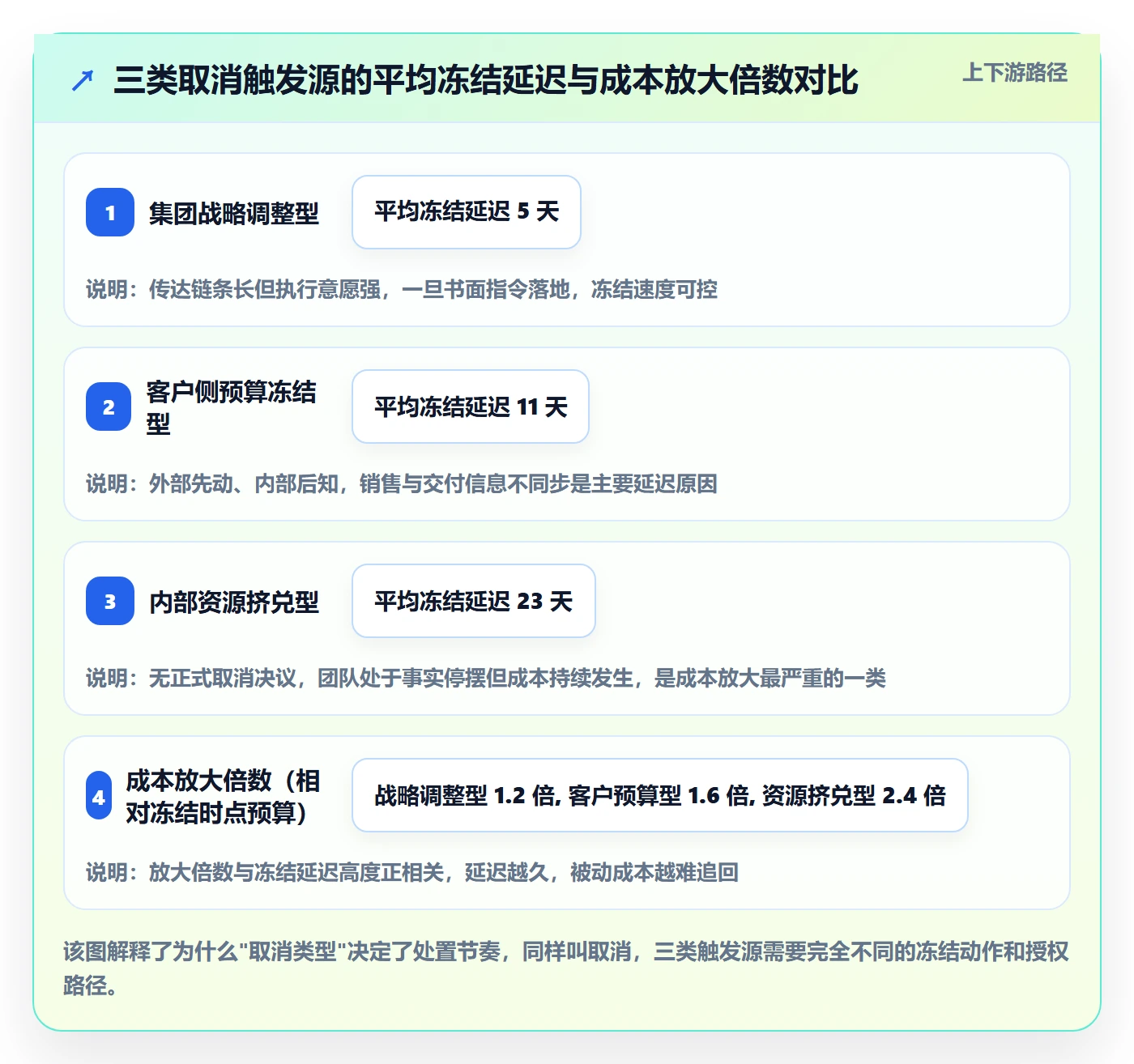 取消落地方案:实施团队开展任务执行的风险控制案例解析