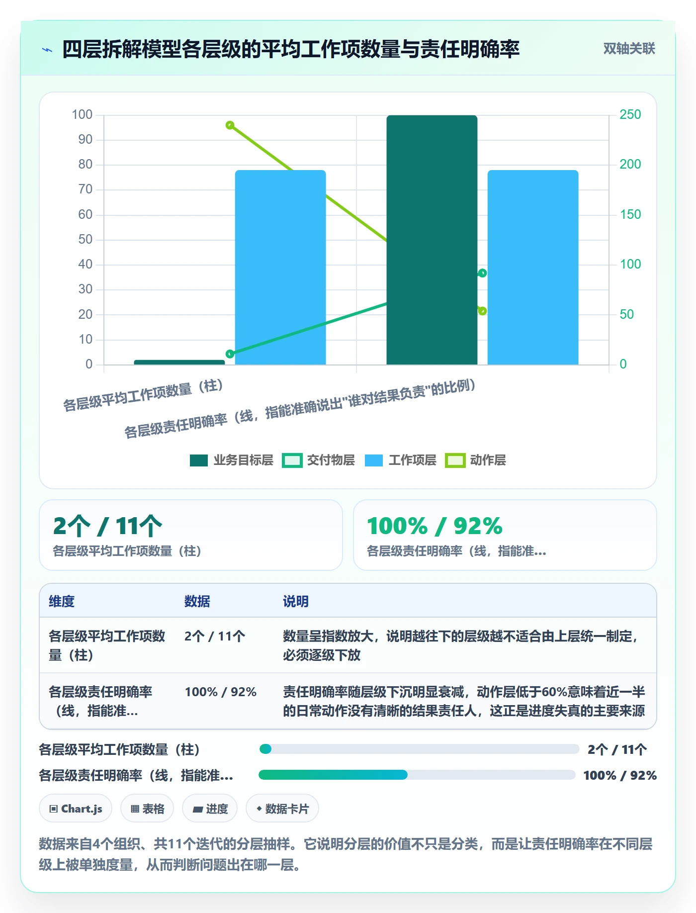 任务管理如何做好任务拆分？项目成员制度设计与操作步骤