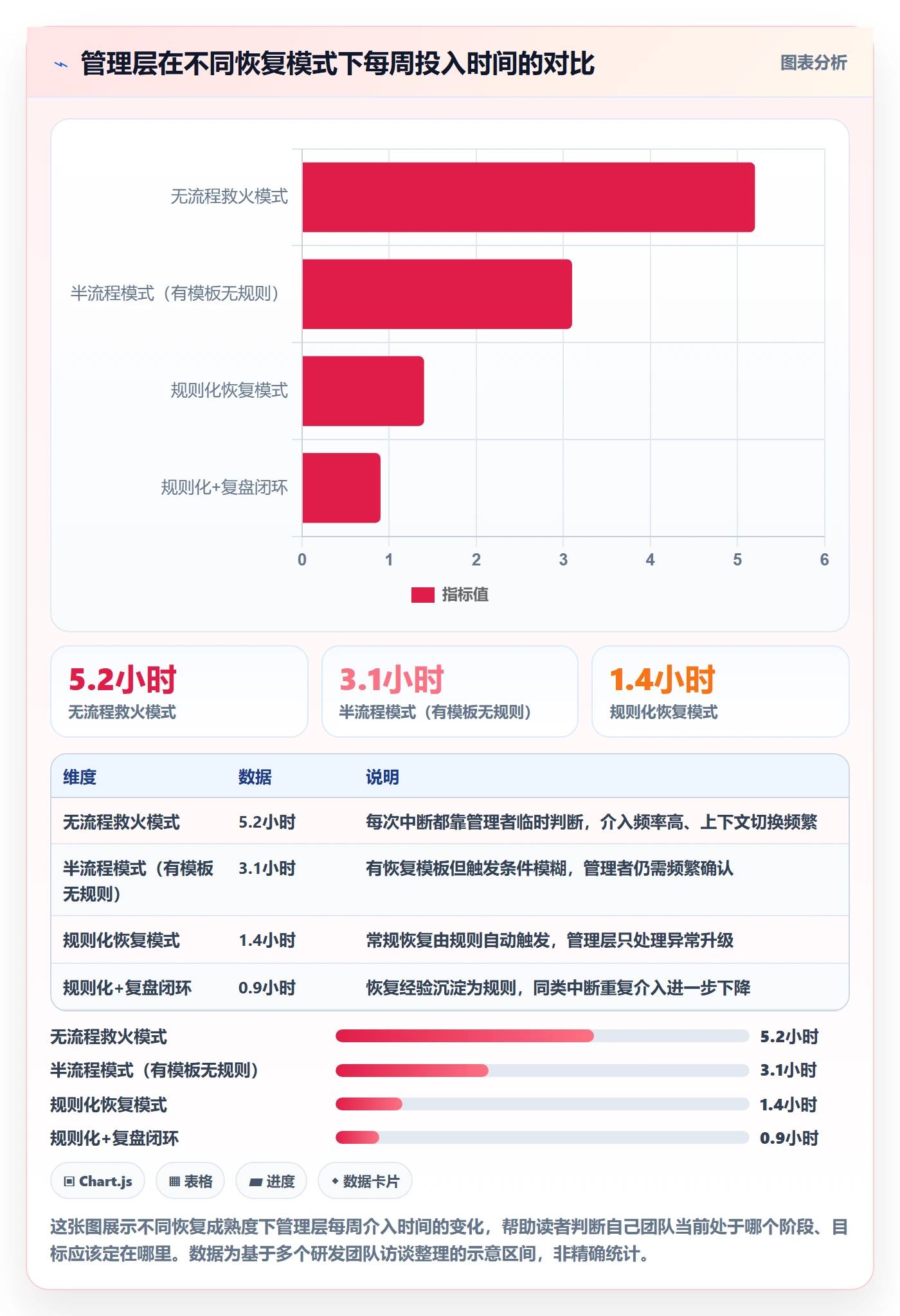 任务执行恢复全流程：管理层效率提升与一文讲清