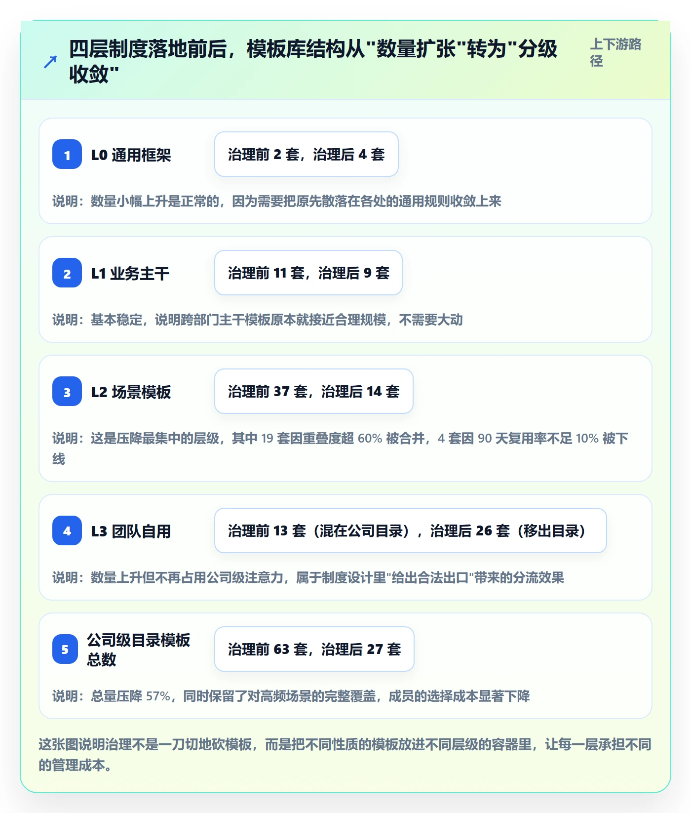 模板流程实操方法:项目成员提升项目模板效率的制度设计方法与模板