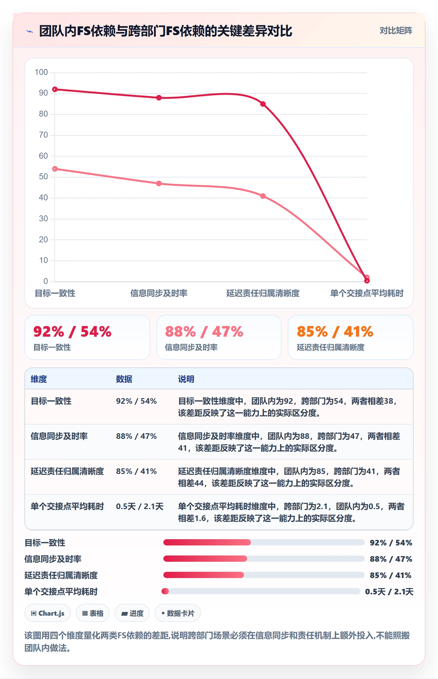任务依赖FS全流程:跨部门团队流程优化与一文讲清