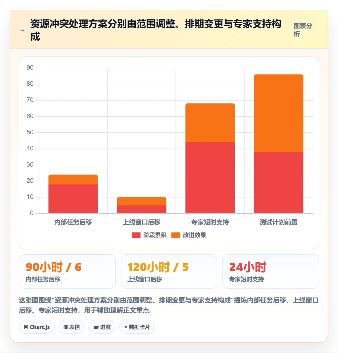 人力规划实操方法：实施团队提升人力资源计划效率的实操方法方法与模板