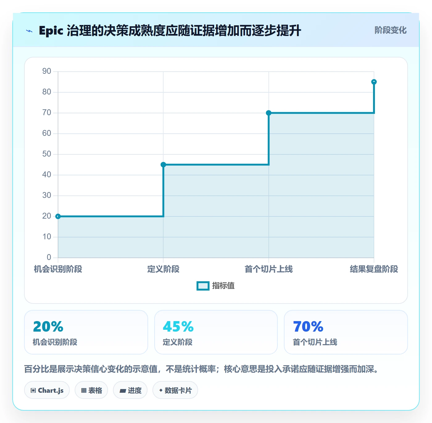 产品需求Epic全流程:项目经理最佳实践与一文讲清