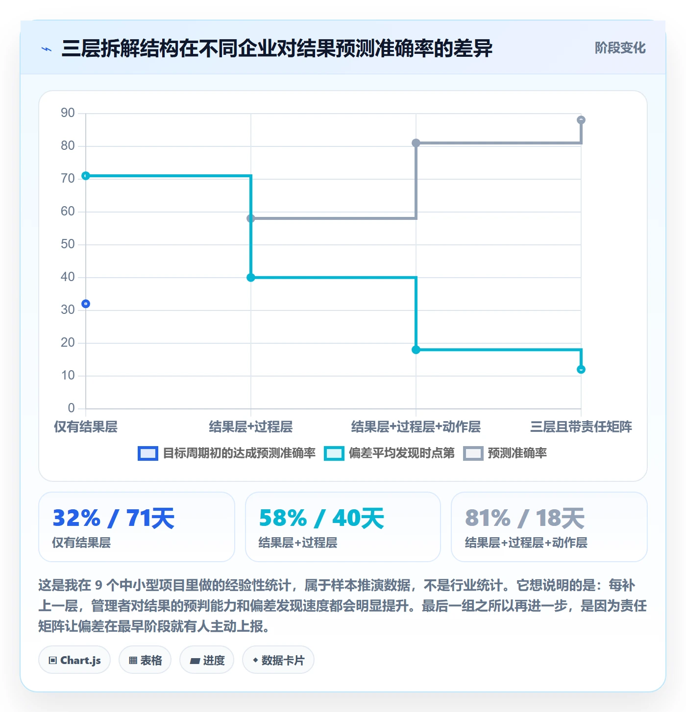 目标拆解管理指南:企业管理者如何做好项目目标,流程优化全流程