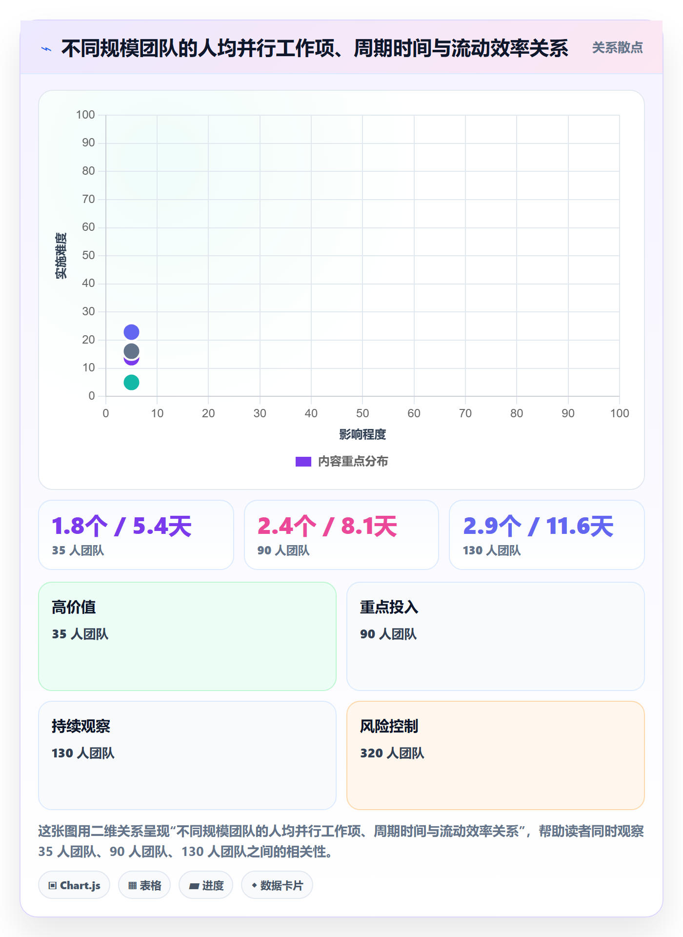 任务管理如何做好工作项?研发团队数据分析与操作步骤