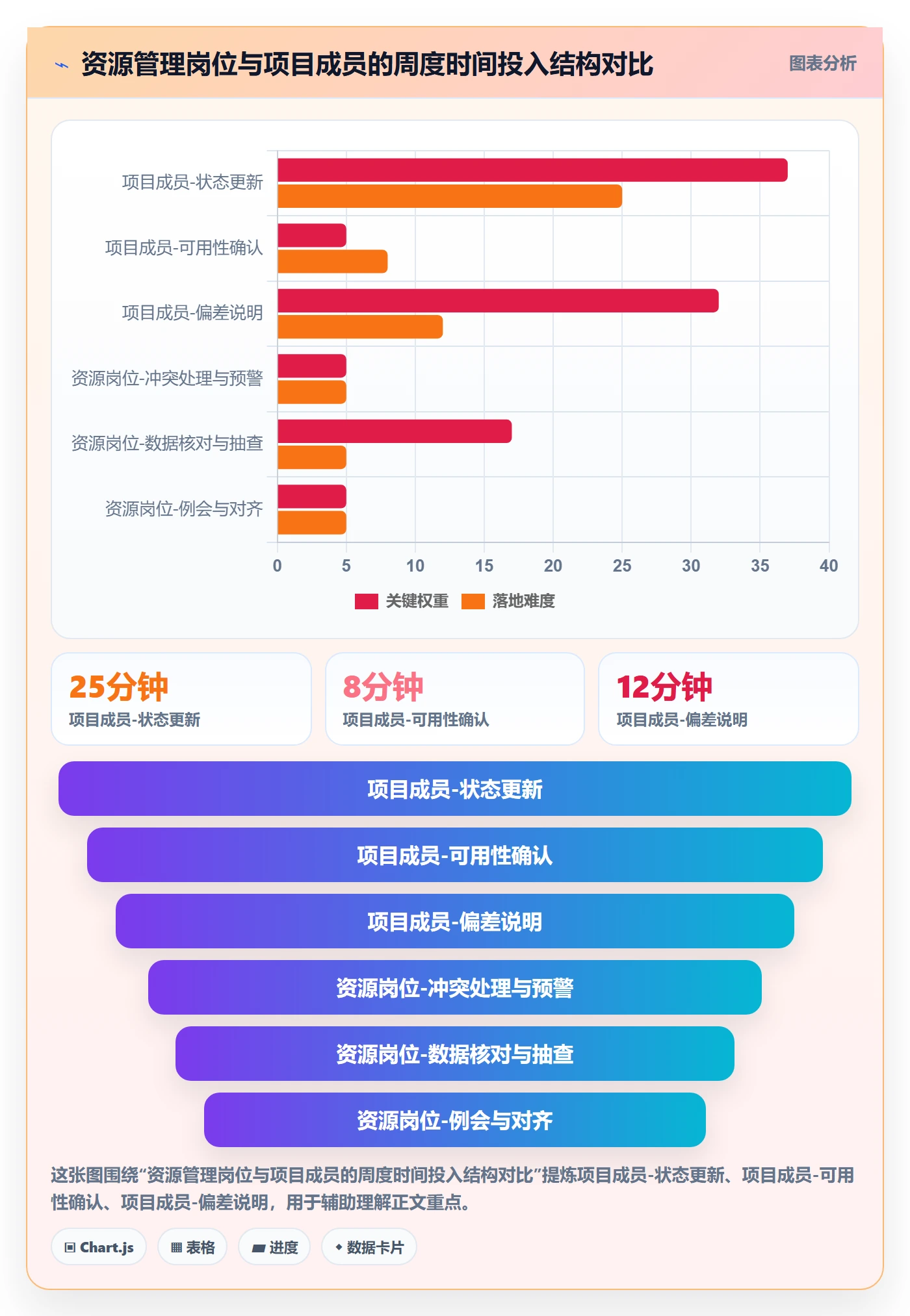 资源管理如何做好岗位？项目成员最佳实践与操作步骤