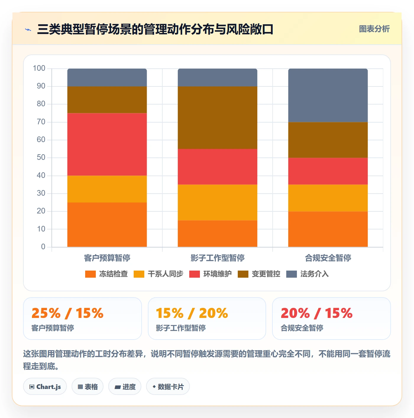 暂停管理指南:实施团队如何做好任务执行,制度设计全流程