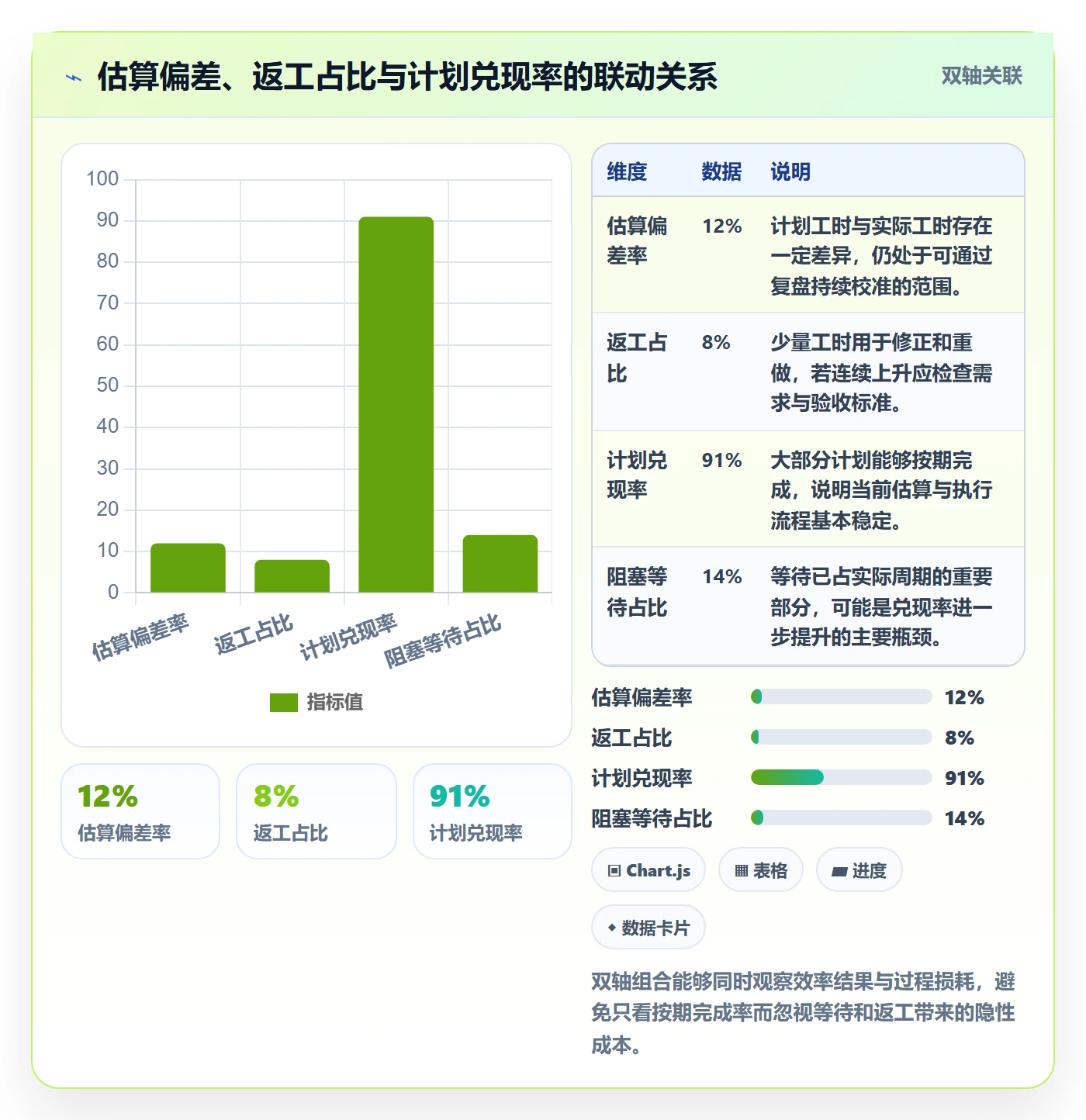 资源负载如何做好工作负载?企业管理者数据分析与操作步骤