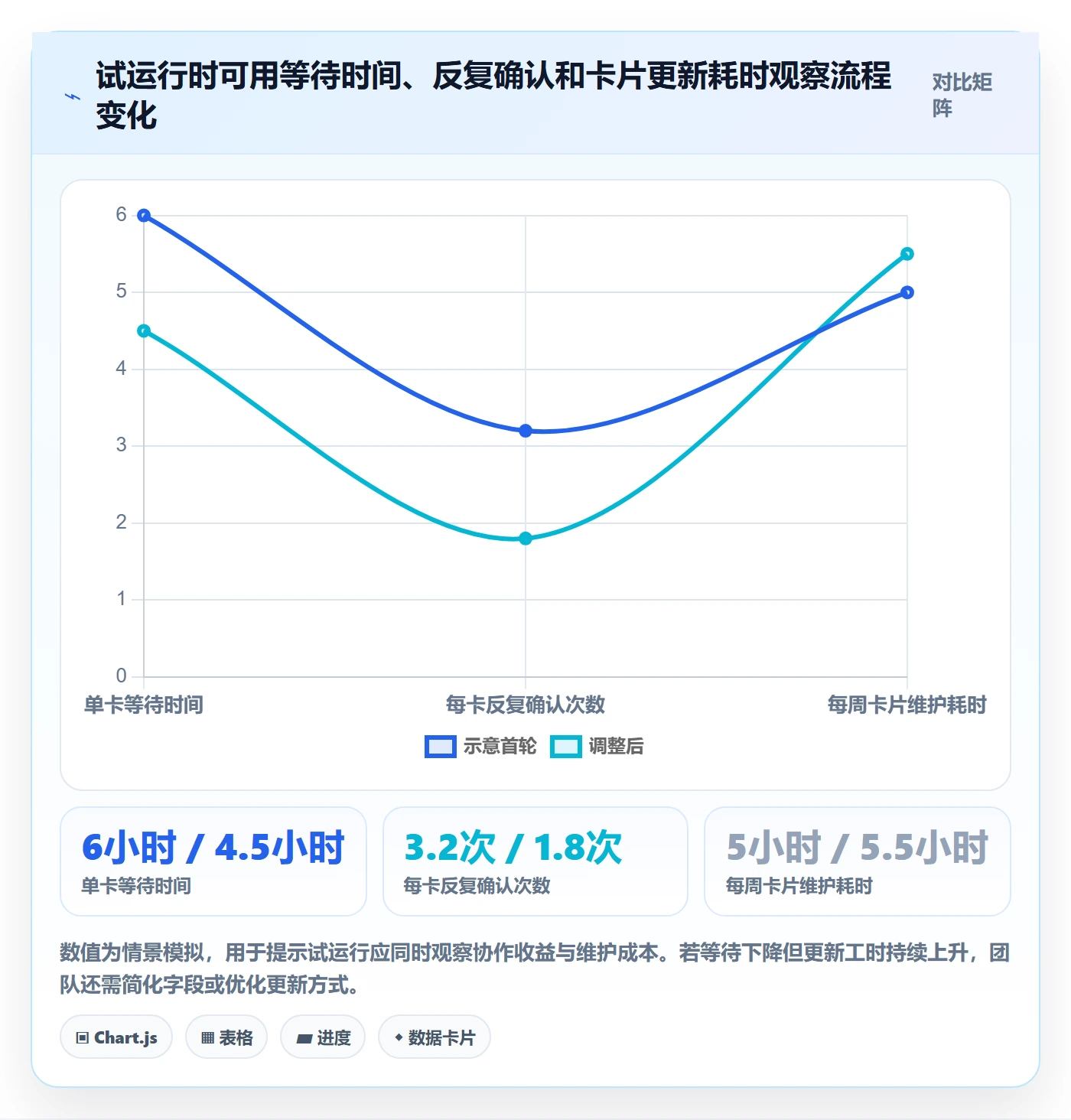 卡片最佳实践:跨部门团队看板最佳实践,常见问题