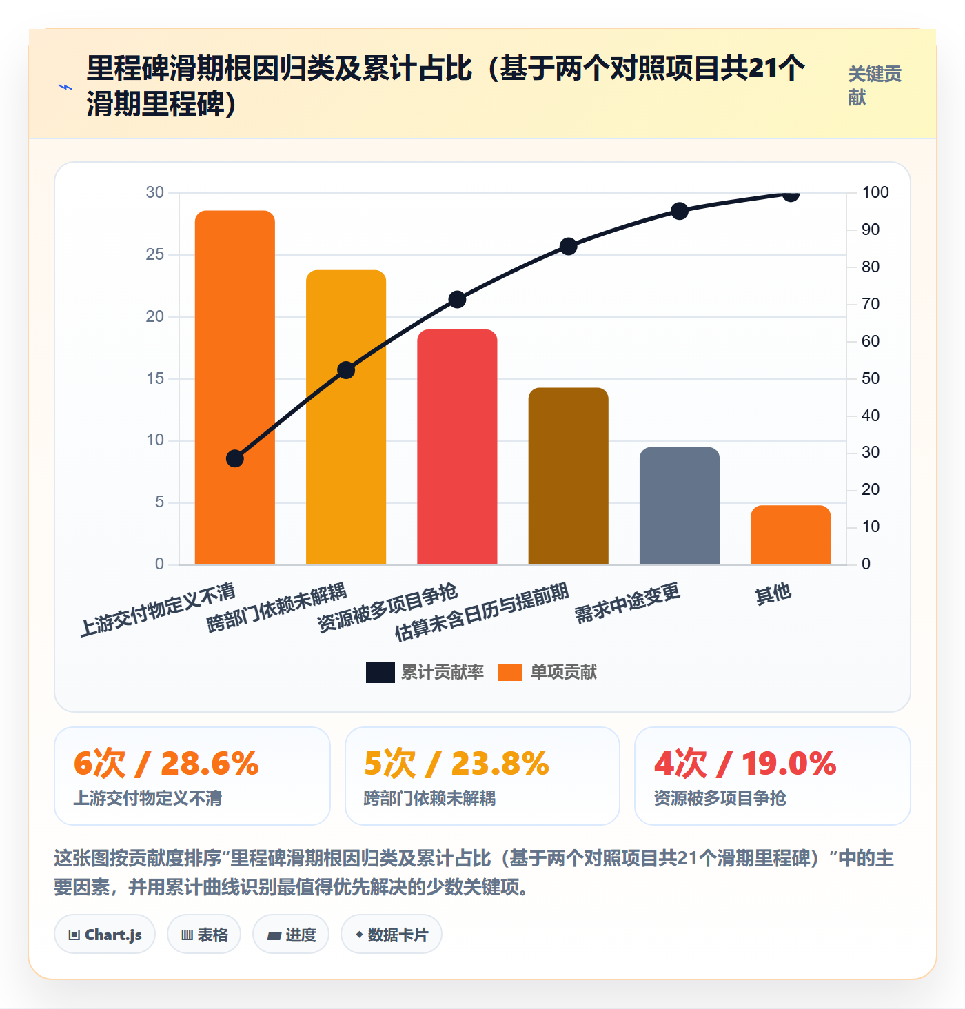 节点日期落地方案:PMO开展里程碑的入门指南案例解析