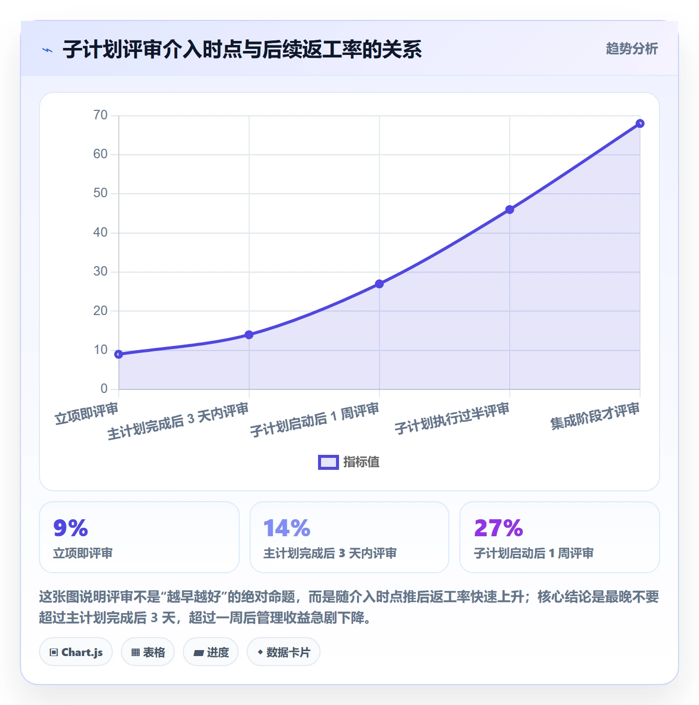 项目规划如何做好子计划?项目经理入门指南与操作步骤