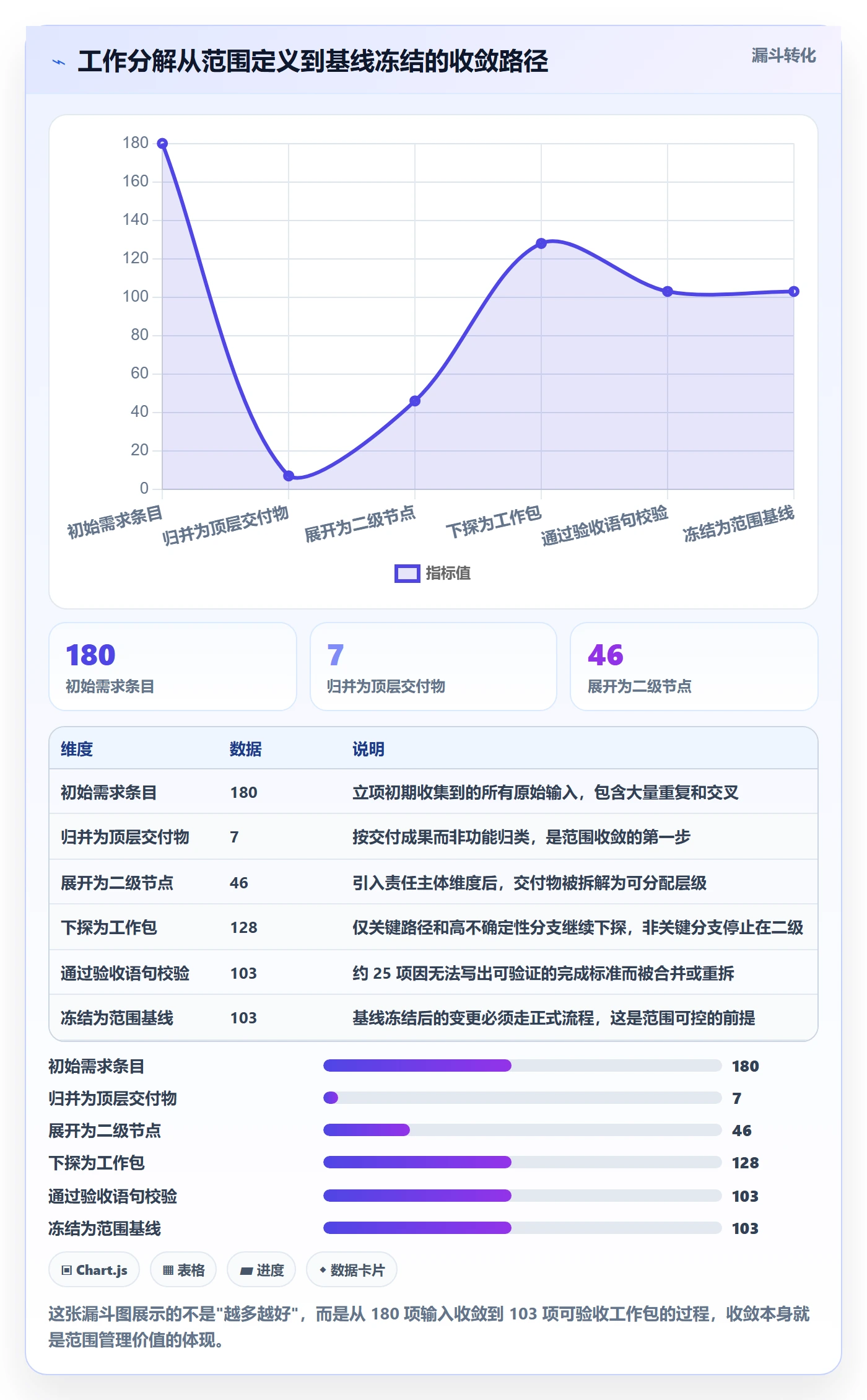 项目范围如何做好工作分解?企业管理者效率提升与操作步骤