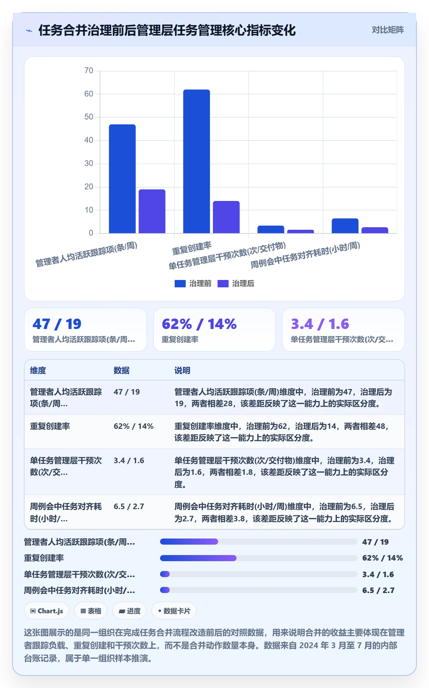 任务合并流程与规范：管理层任务管理实操方法关键指标