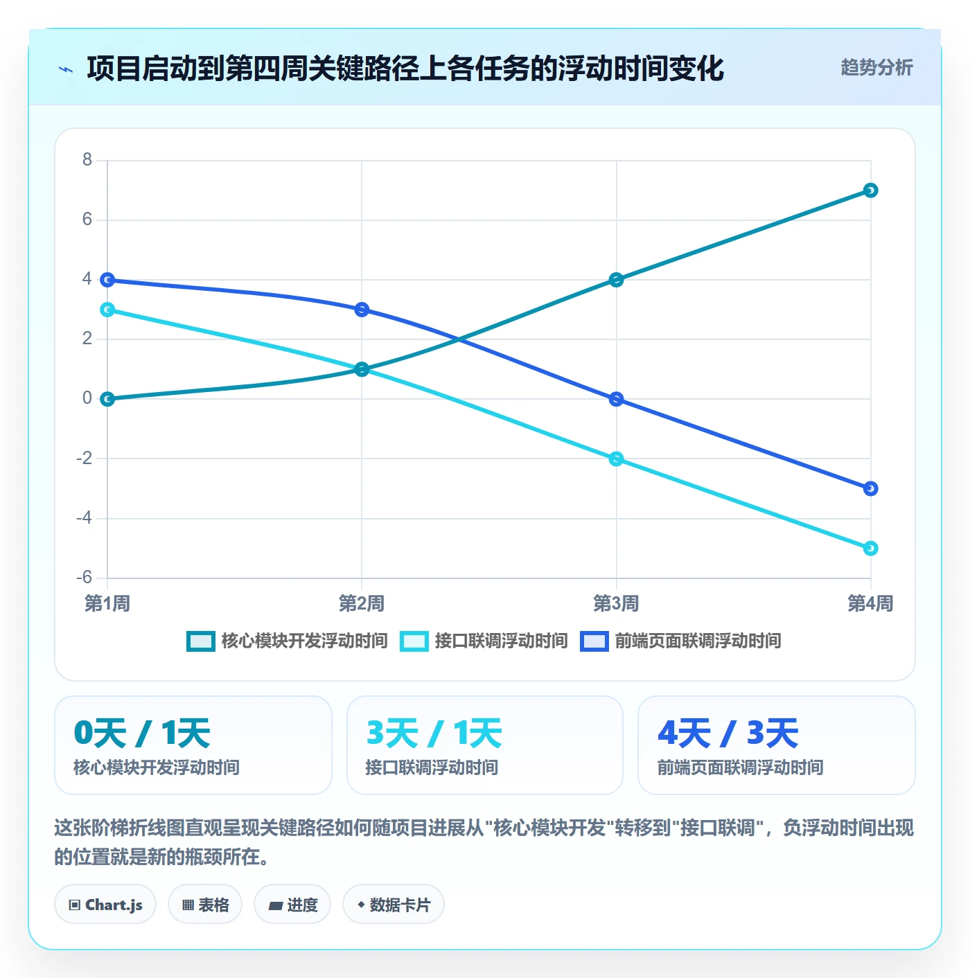关键路径实操方法:项目经理提升任务依赖效率的效率提升方法与模板