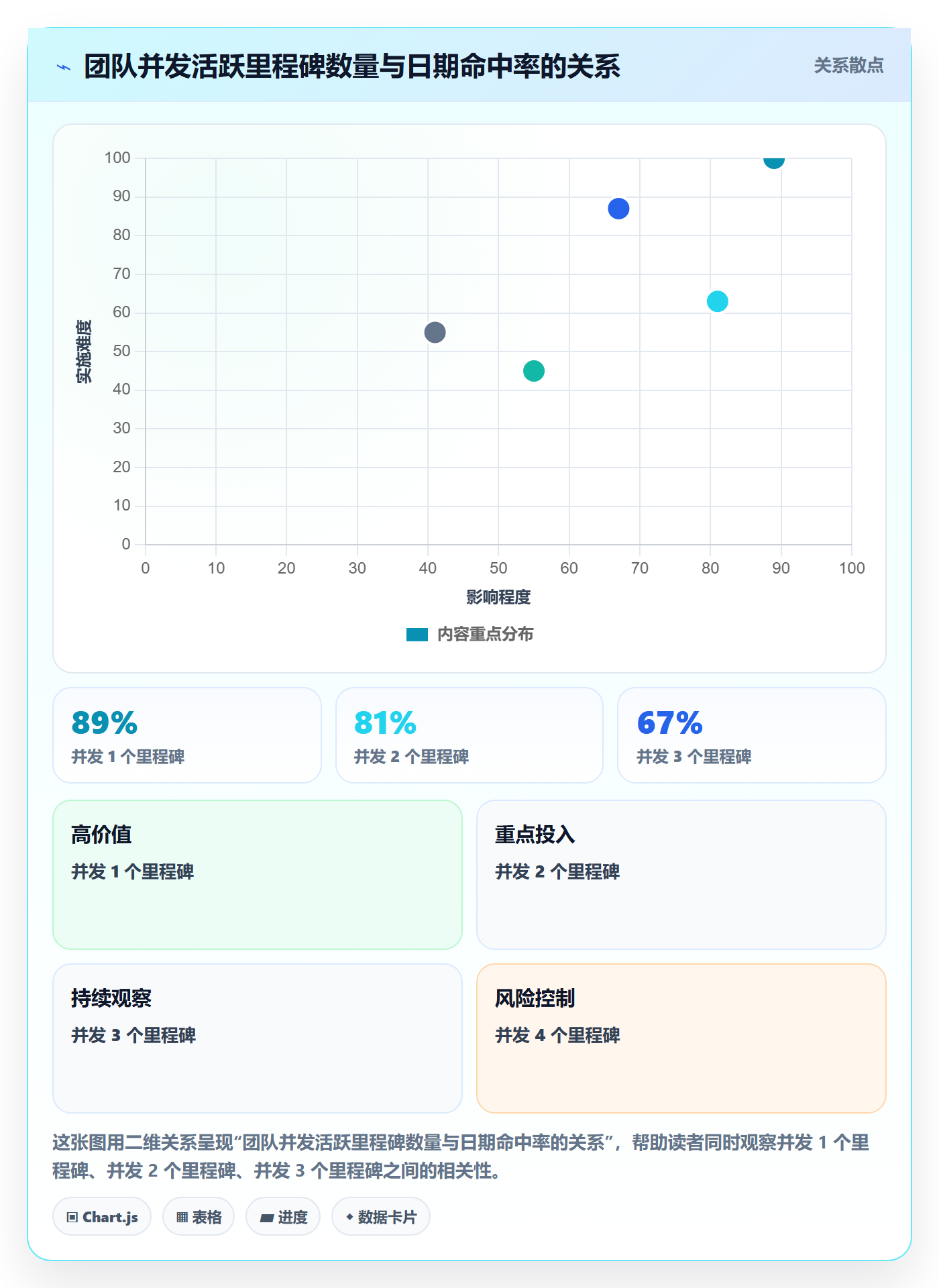 里程碑如何做好节点日期?管理层风险控制与操作步骤