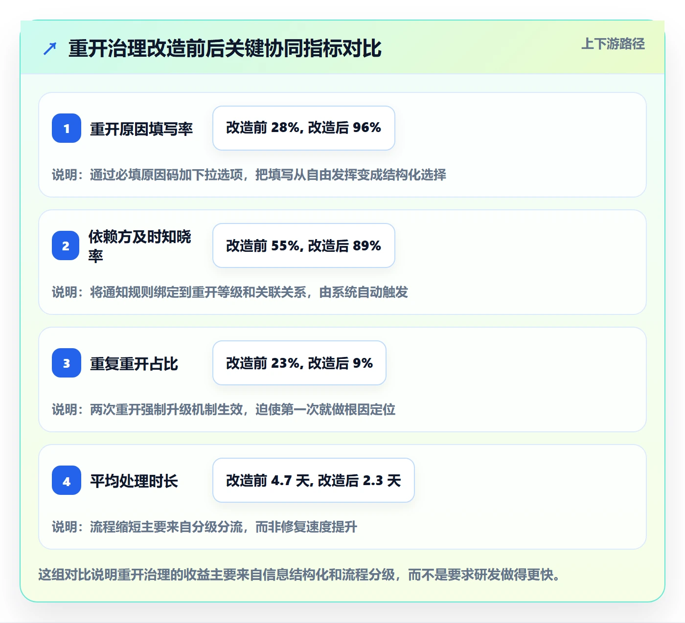 任务执行如何做好重开?研发团队协同管理与操作步骤