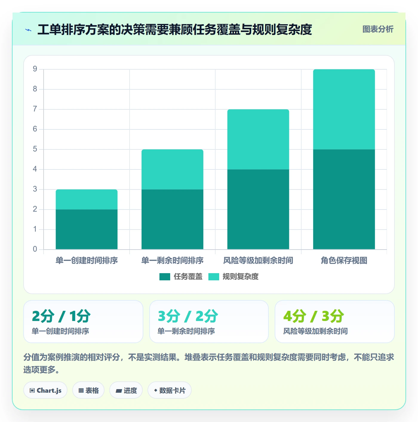 列表视图排序教程:产品经理最佳实践,避坑指南