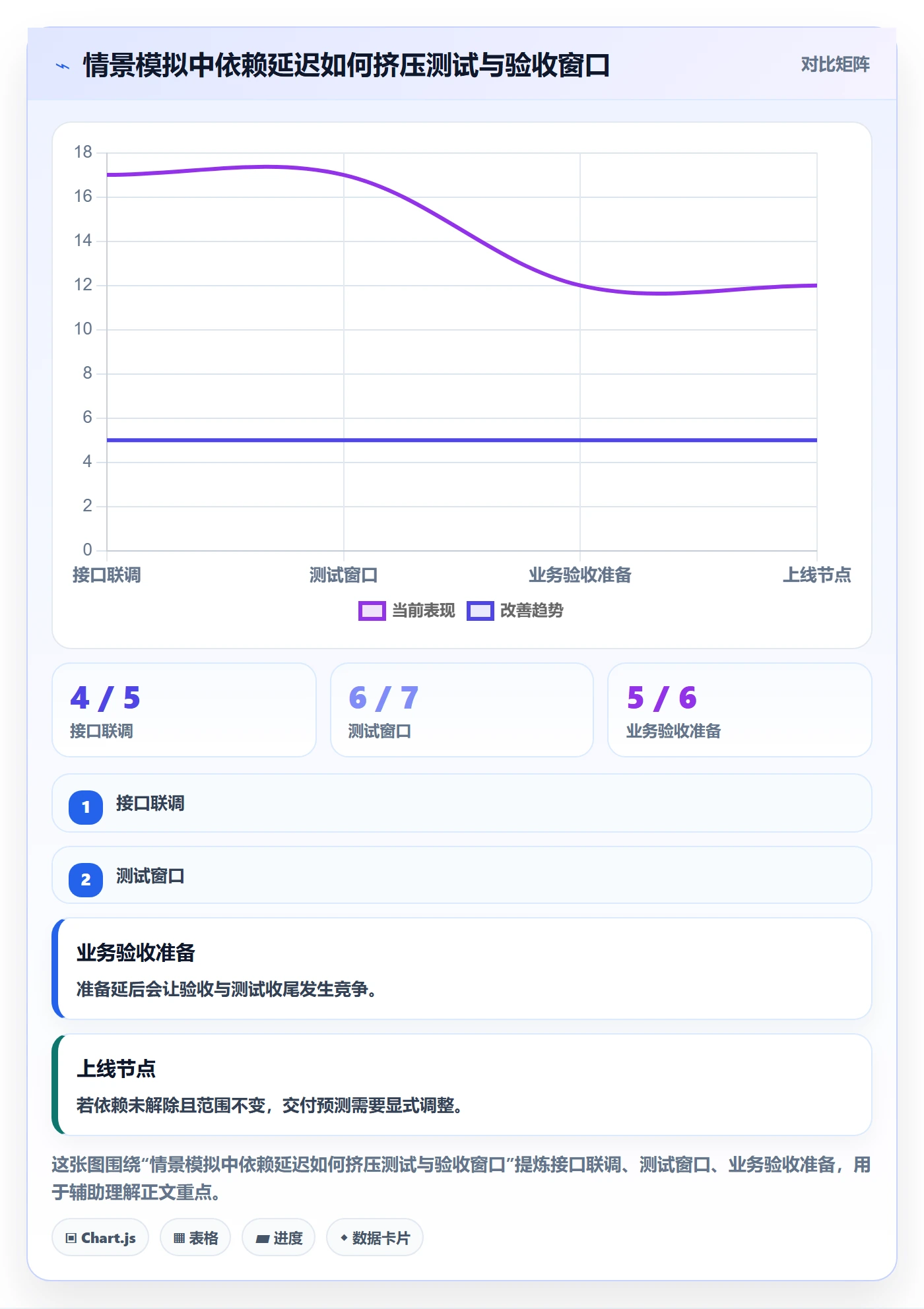 进度跟踪如何做好动态?项目负责人实操方法与操作步骤