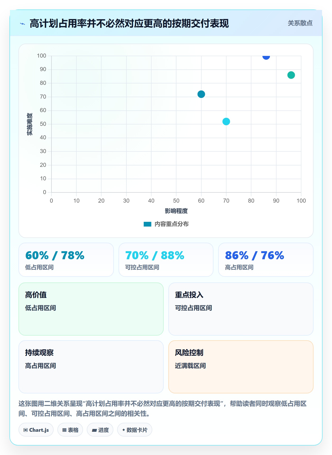 资源占用最佳实践:实施团队资源管理最佳实践,常见问题