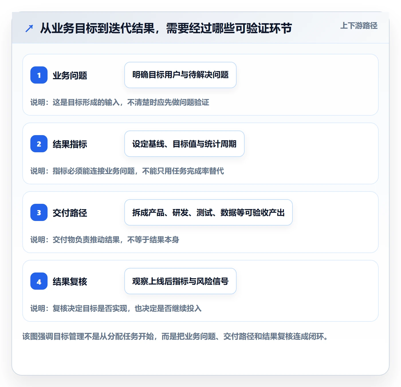 迭代目标管理方法大全：跨部门团队迭代管理实操方法落地清单