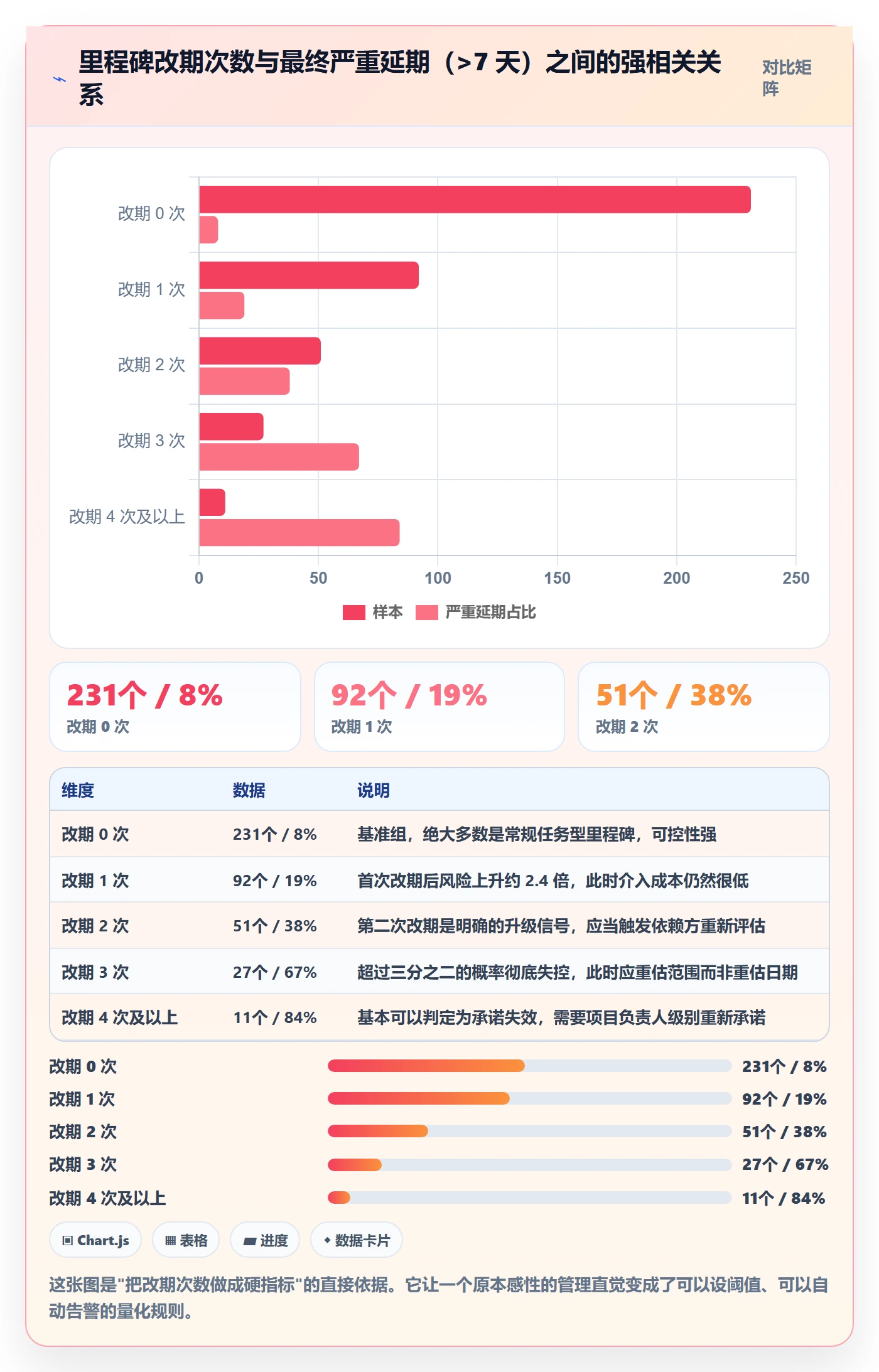 关键节点落地方案：项目负责人开展里程碑的数据分析案例解析