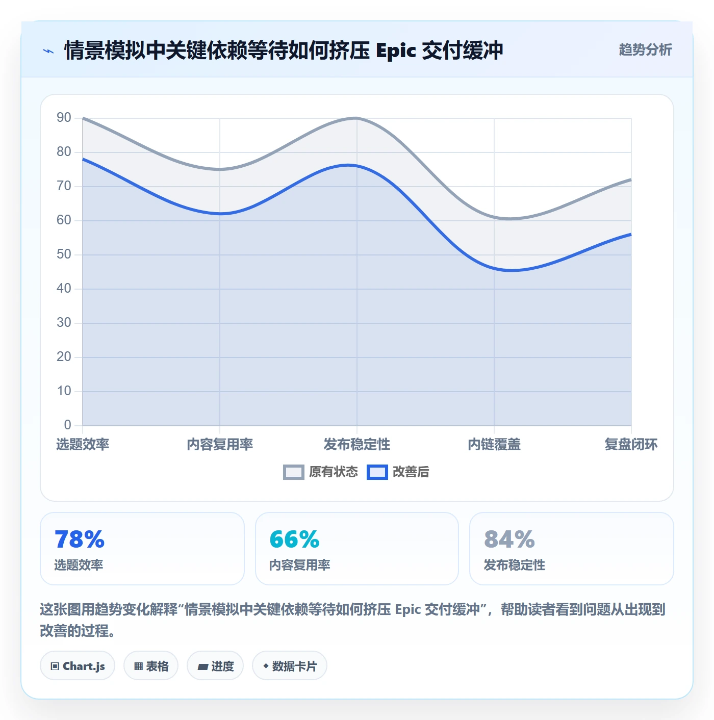 Epic流程与规范:项目成员敏捷项目落地方案关键指标