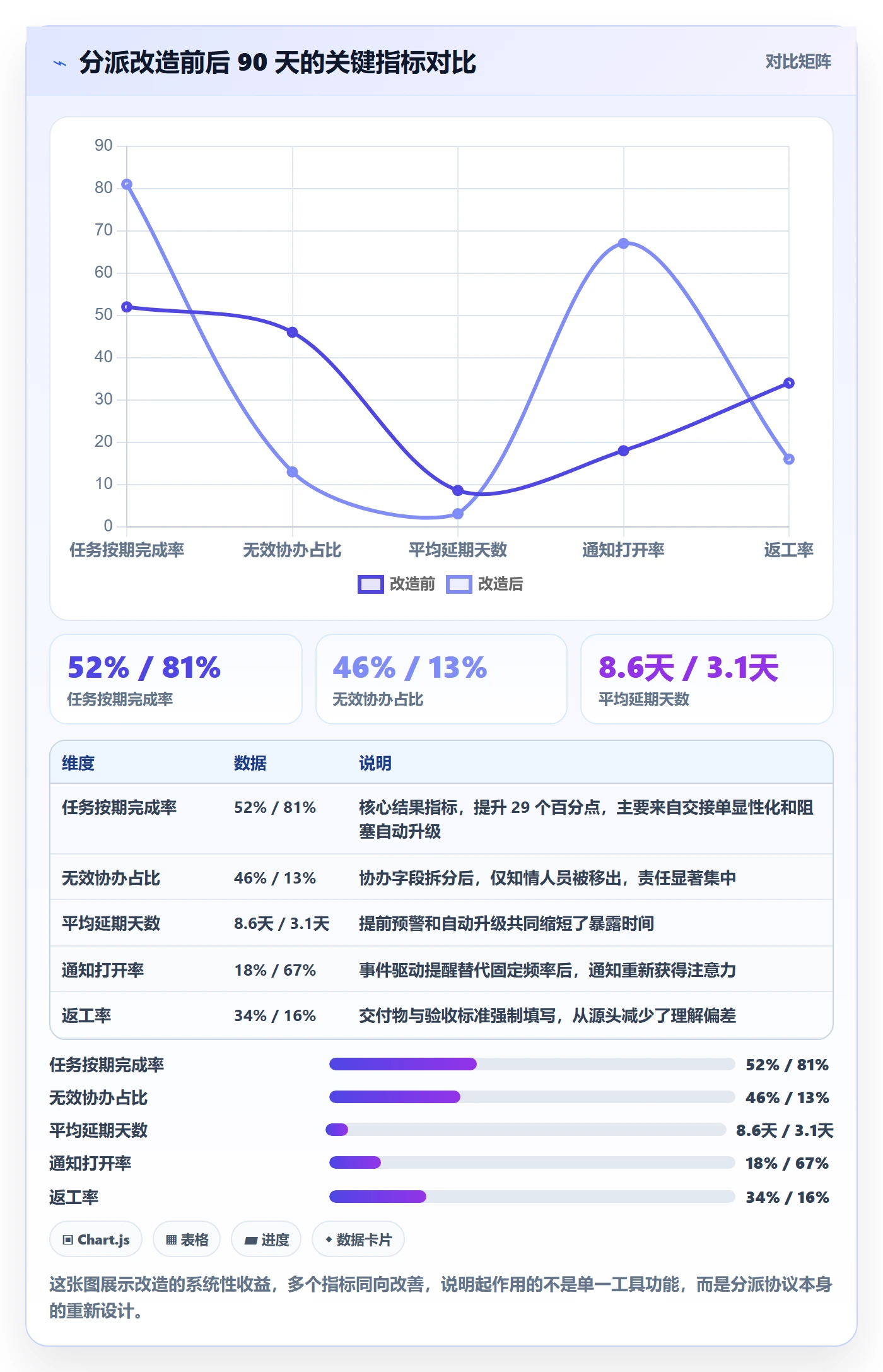 任务分派协办教程：项目成员落地方案，避坑指南