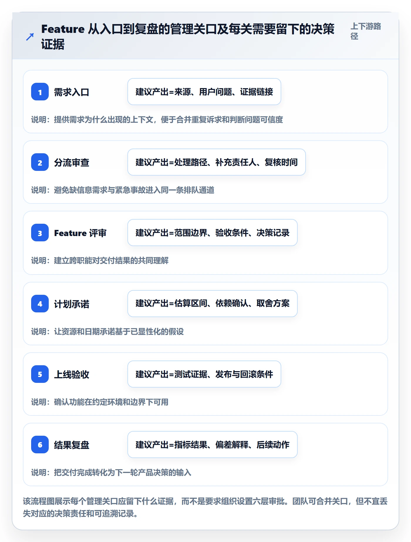 产品需求如何做好Feature？PMO最佳实践与操作步骤