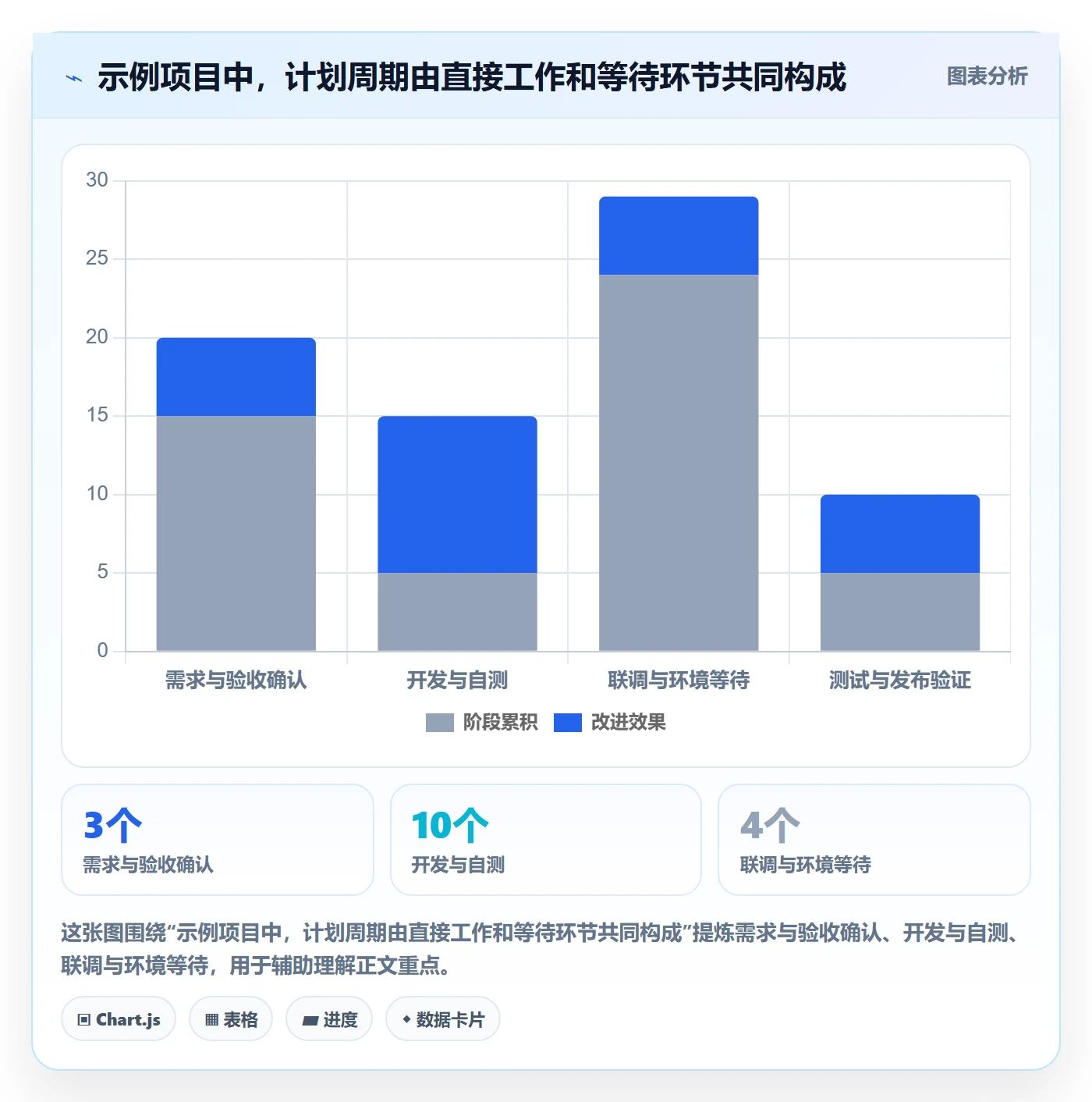甘特图最佳实践:研发团队甘特图效率提升,常见问题