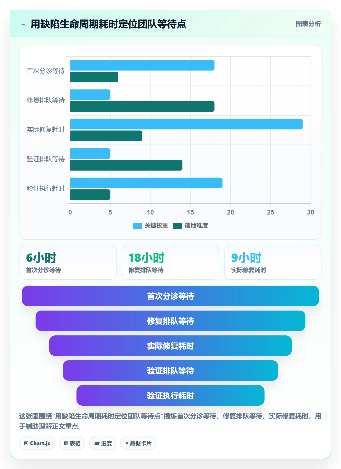 Bug / 缺陷Bug教程:项目经理实操方法,避坑指南