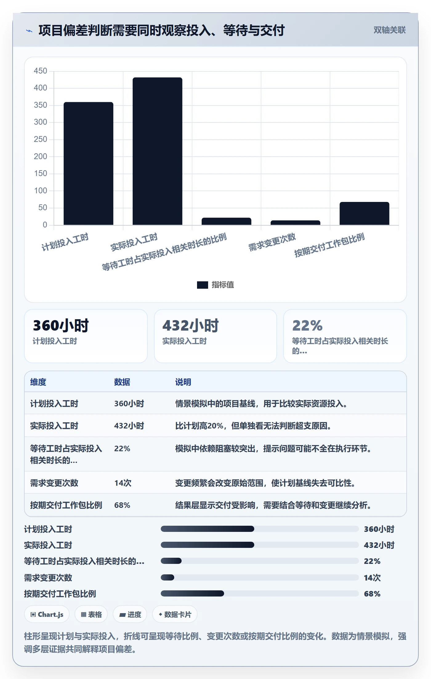 工时管理方法大全：管理层工时管理制度设计落地清单