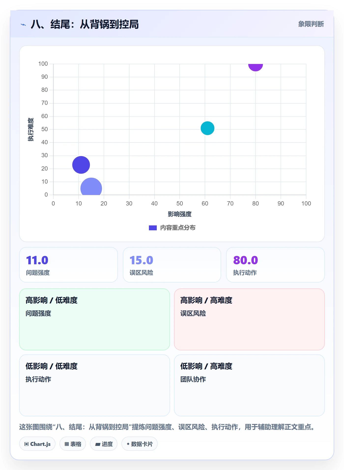 八、结尾:从背锅到控局