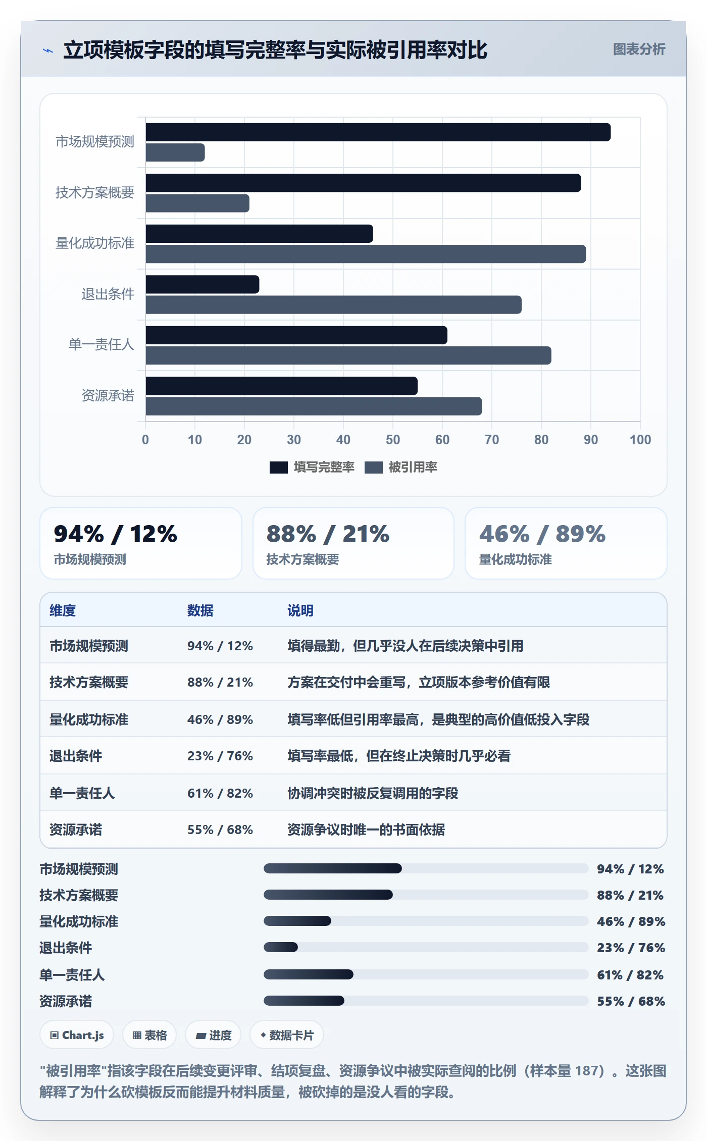 立项管理指南:研发团队如何做好项目立项,制度设计全流程