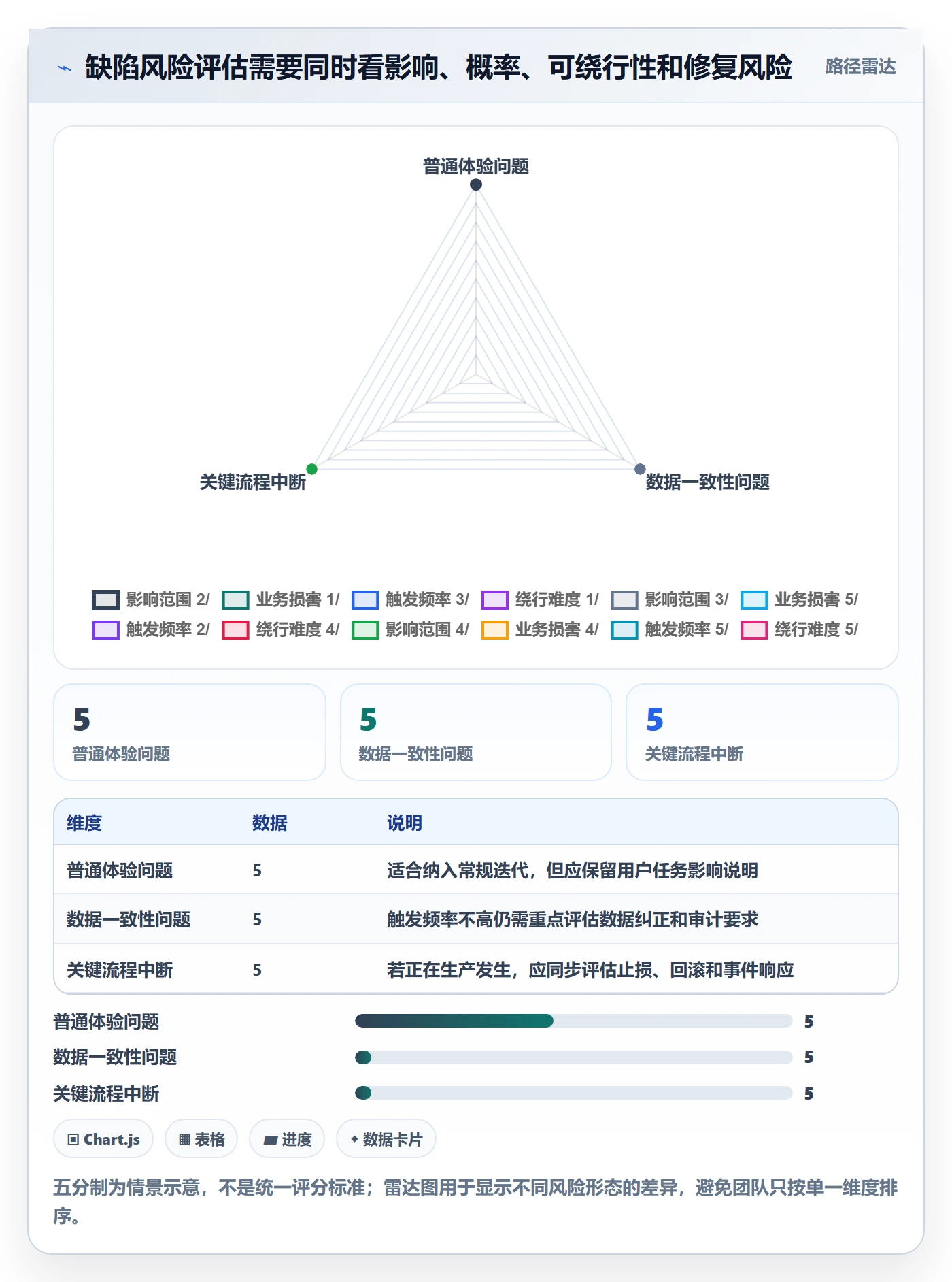问题最佳实践：项目成员Bug / 缺陷入门指南，常见问题