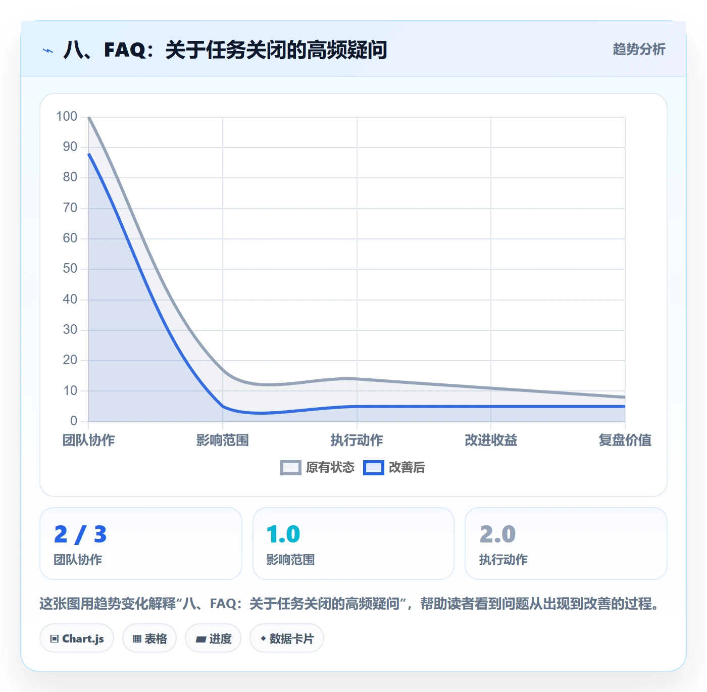 八、FAQ:关于任务关闭的高频疑问