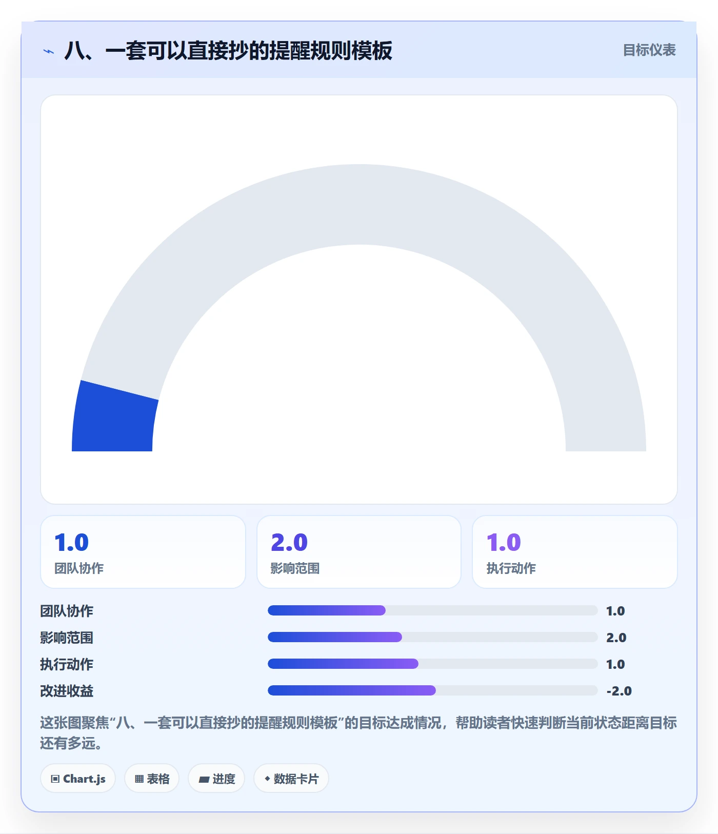 八、一套可以直接抄的提醒规则模板