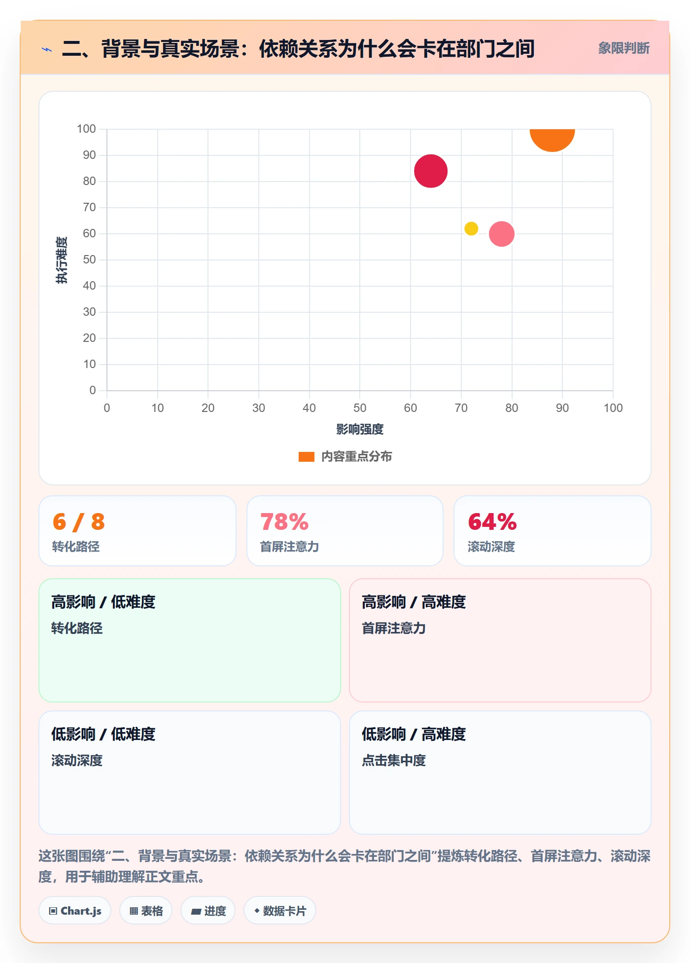 二、背景与真实场景:依赖关系为什么会卡在部门之间