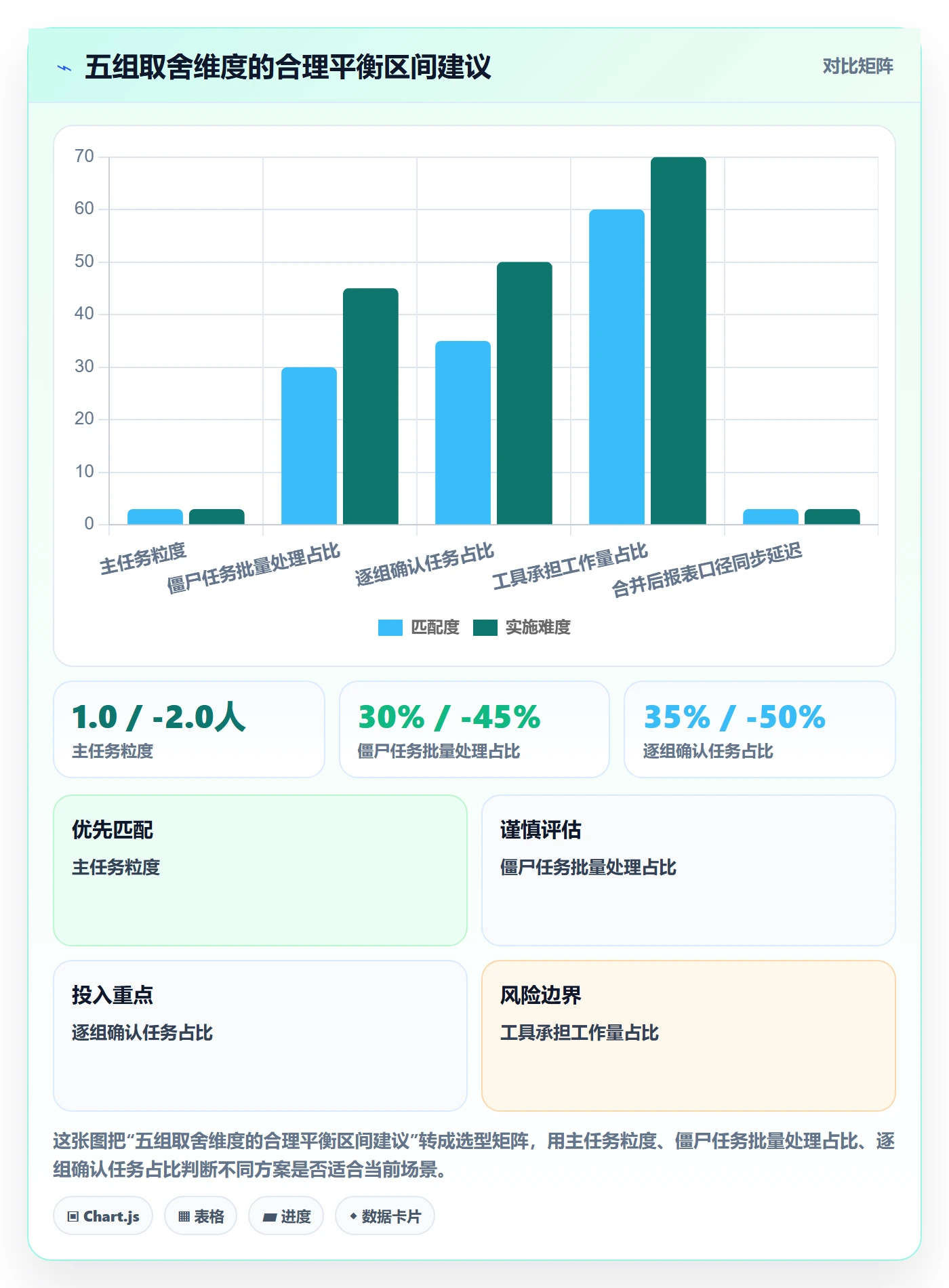 任务管理任务合并教程:企业管理者效率提升,避坑指南