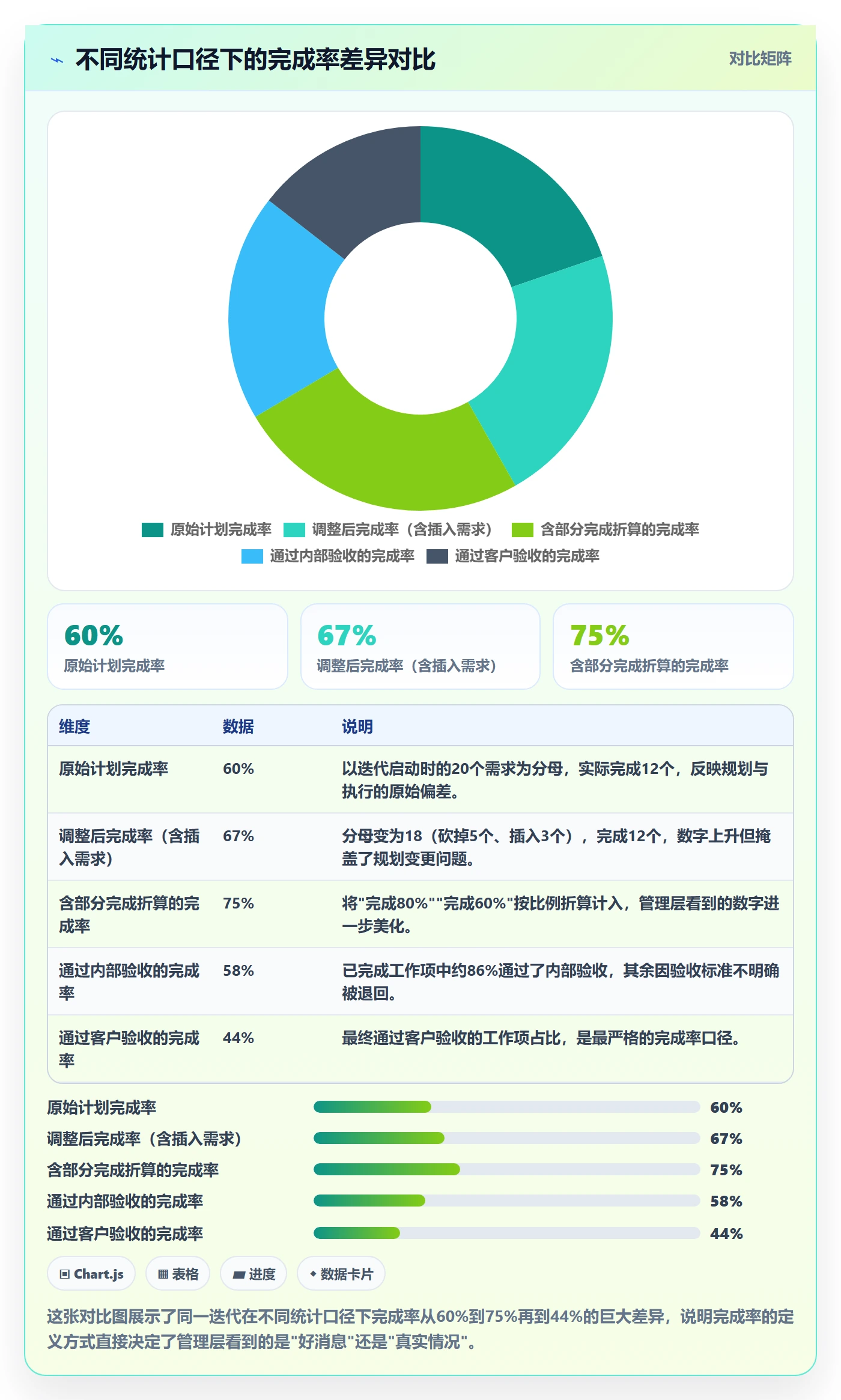 完成率最佳实践：管理层进度管理流程优化，常见问题
