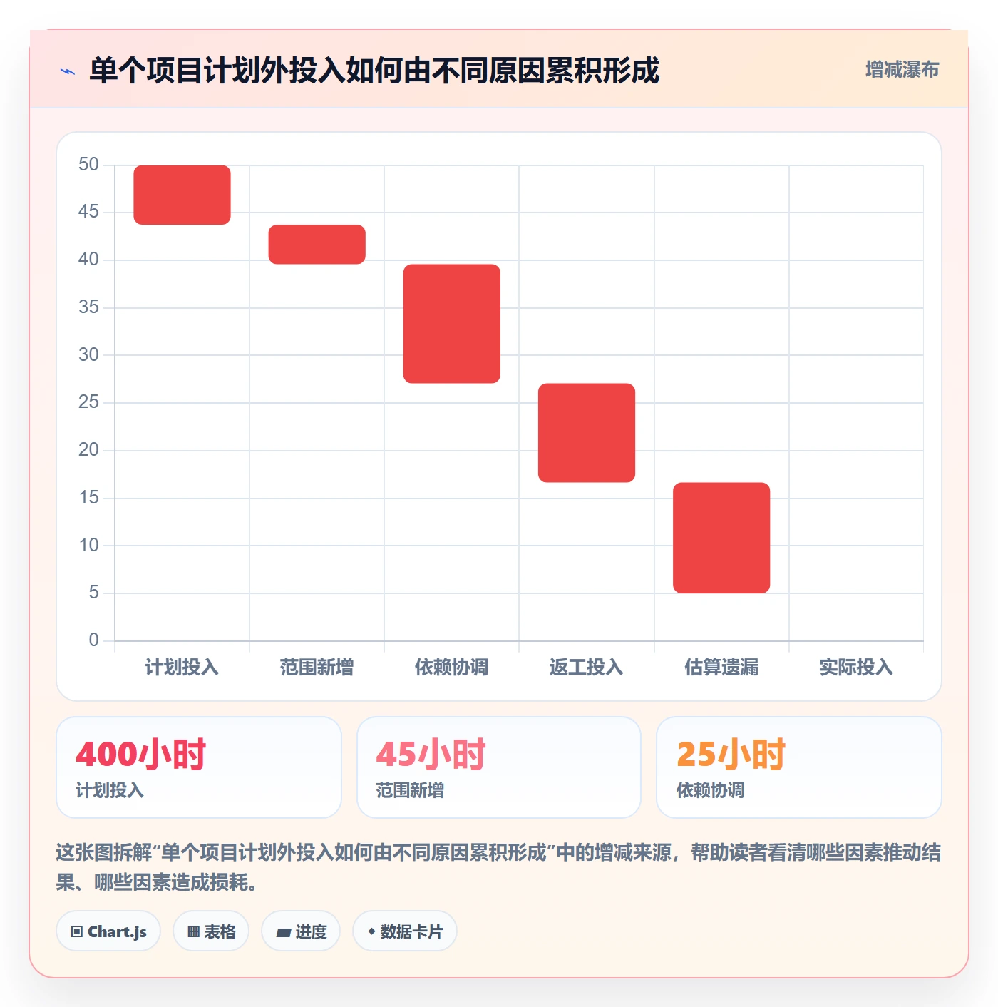 任务工时流程与规范：管理层工时表流程优化关键指标