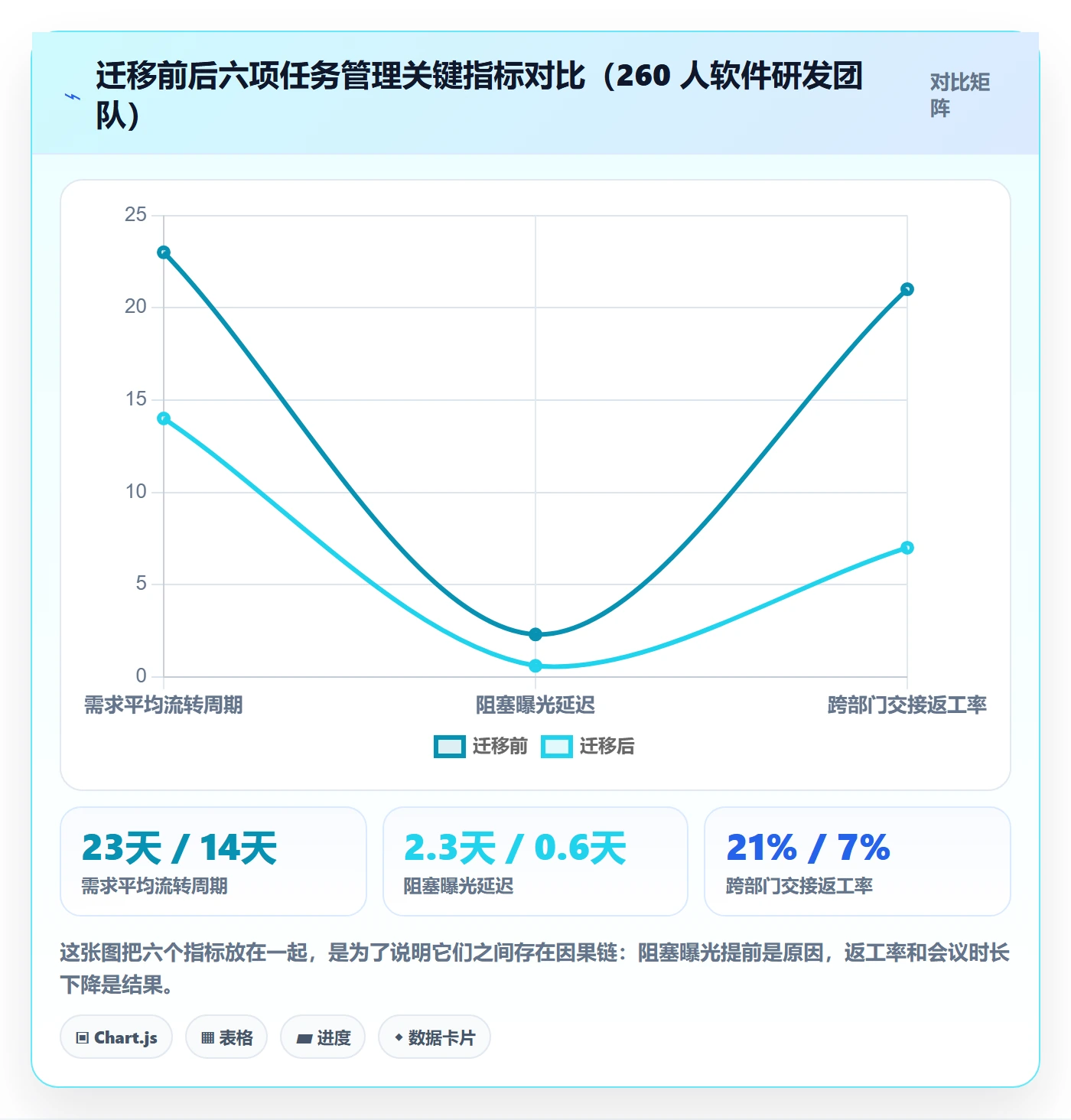 关注人最佳实践：企业管理者任务管理效率提升，常见问题