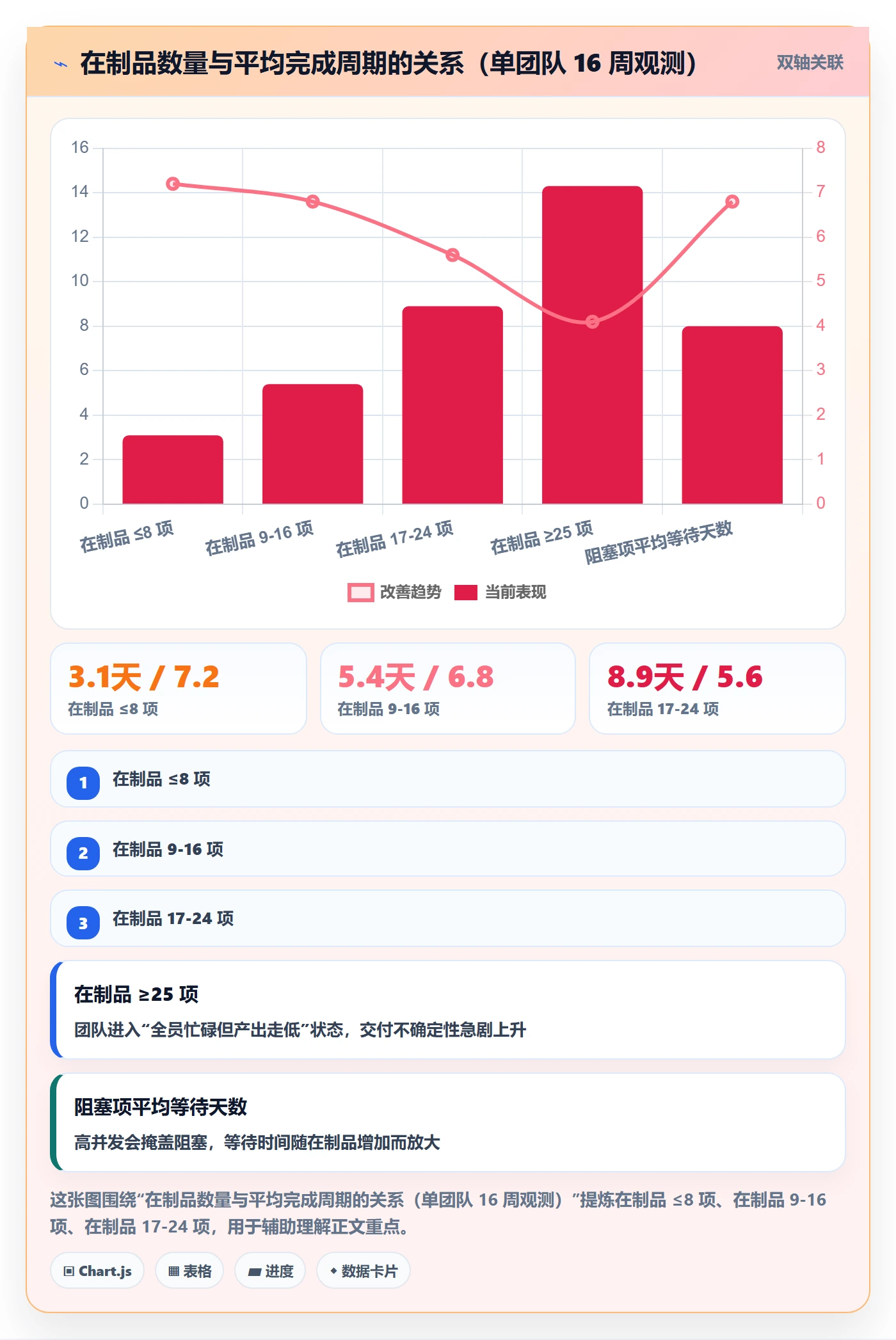 实际进度管理指南:企业管理者如何做好进度管理,最佳实践全流程