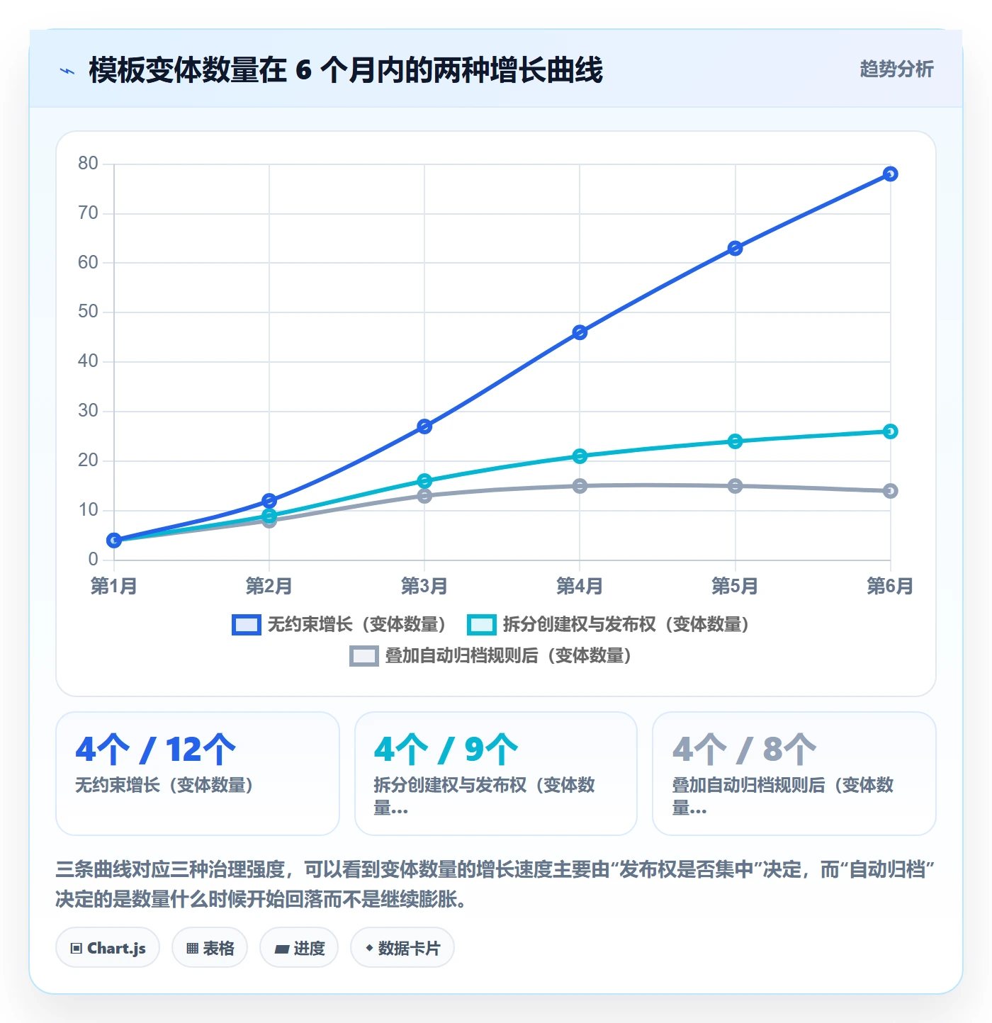 模板权限怎么做?管理层最佳实践:项目模板从0到1